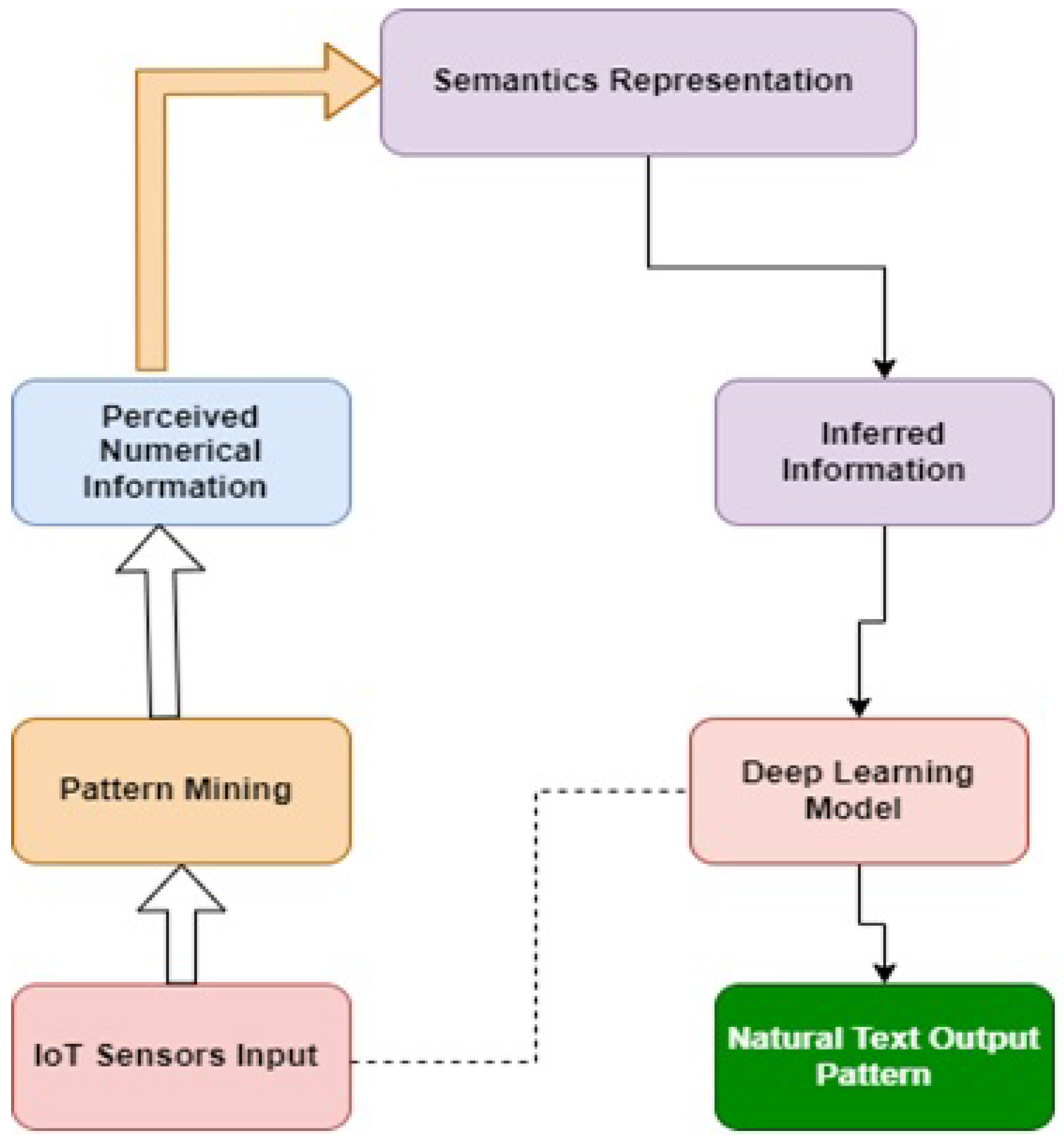 Electronics 12 00217 g004 550