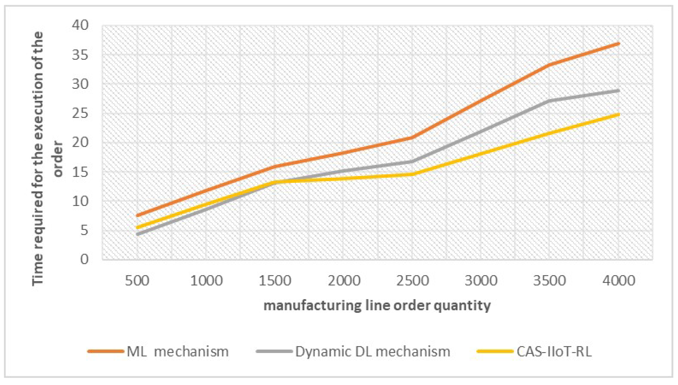 Electronics 12 00217 g005 550