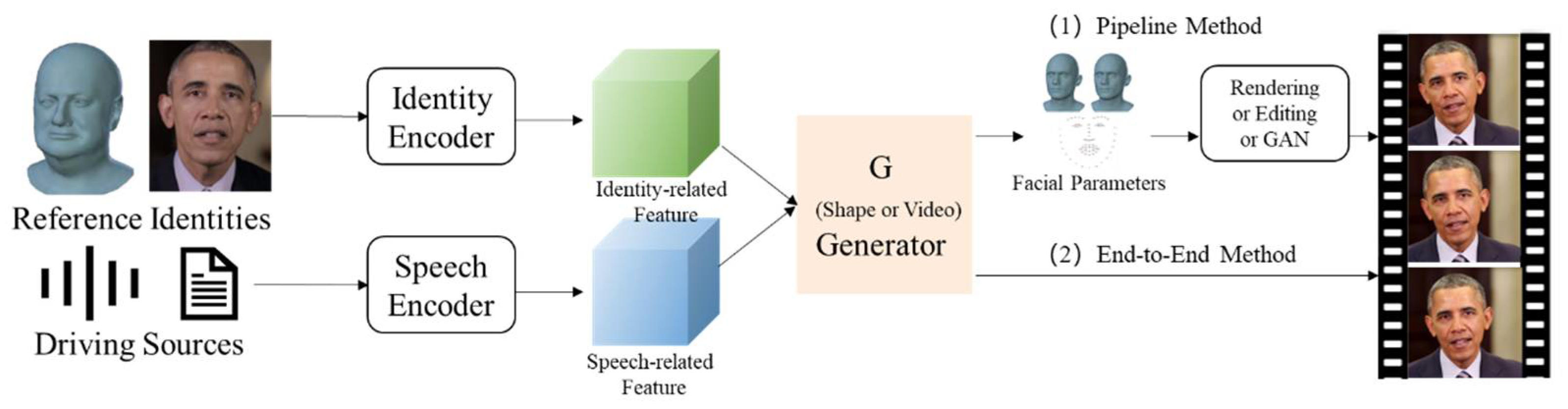 Electronics 12 00218 g002 Electronics 12 00218 g002