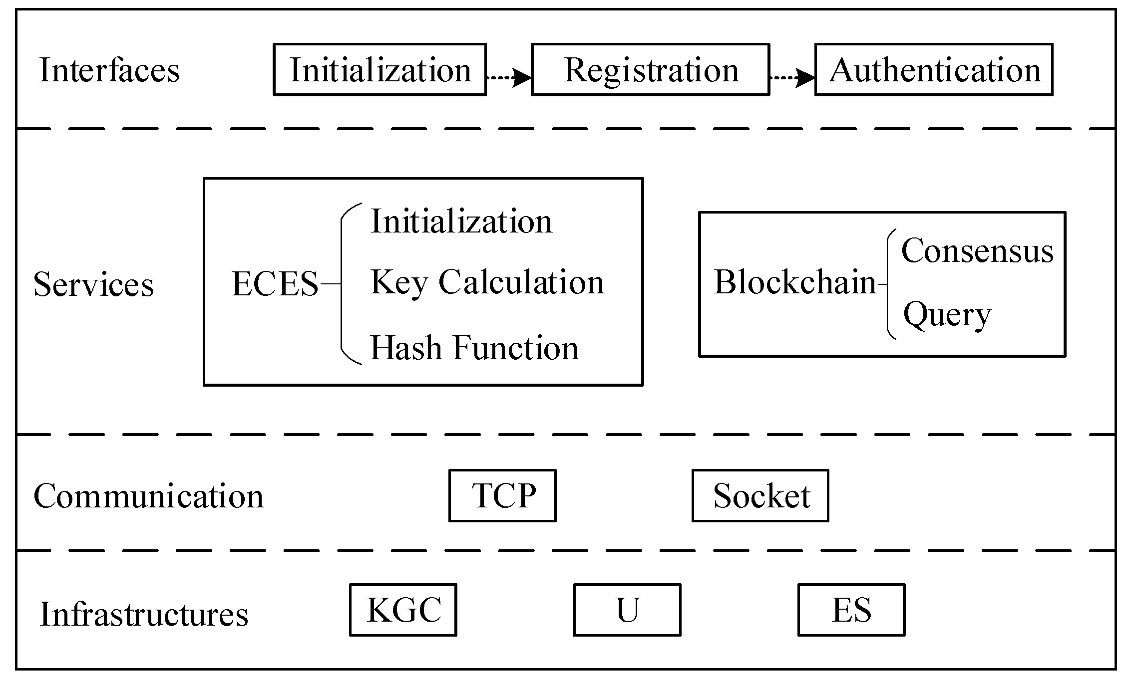 Electronics 12 00219 g002 Electronics 12 00219 g002