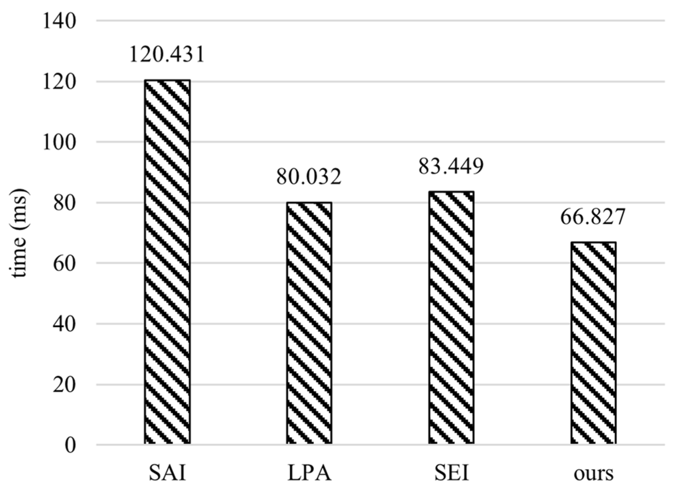 Electronics 12 00219 g006