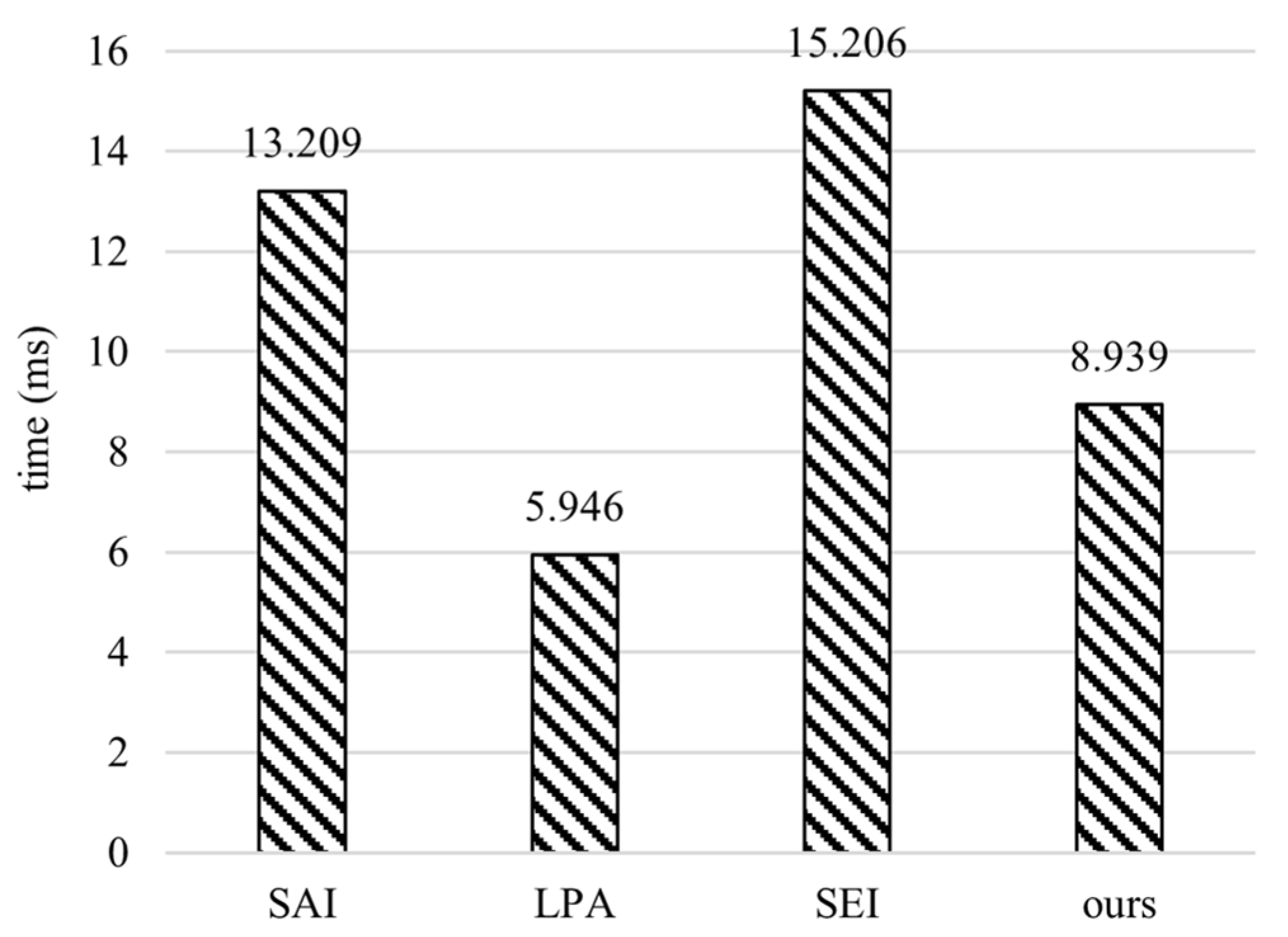 Electronics 12 00219 g007