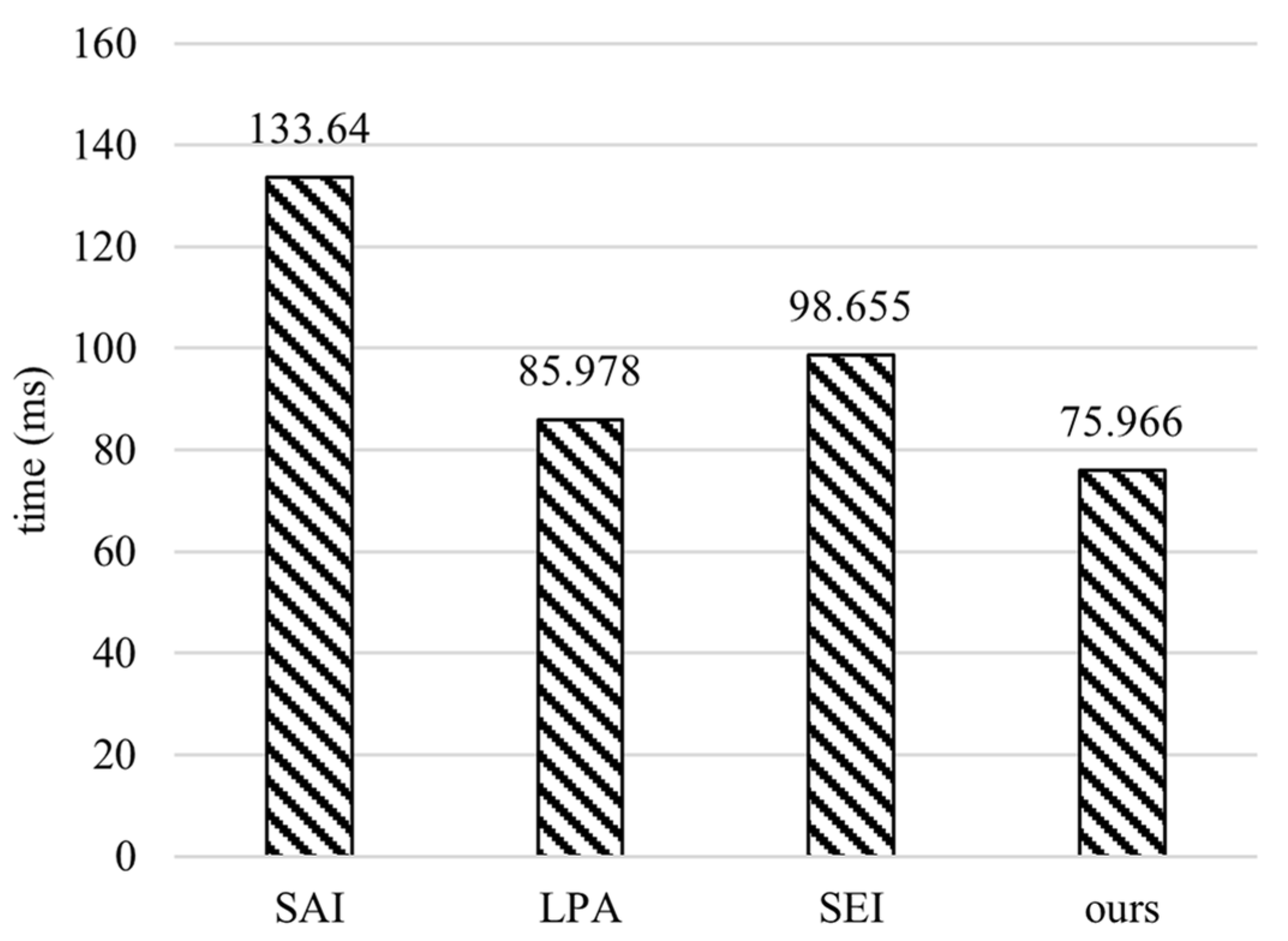 Electronics 12 00219 g008