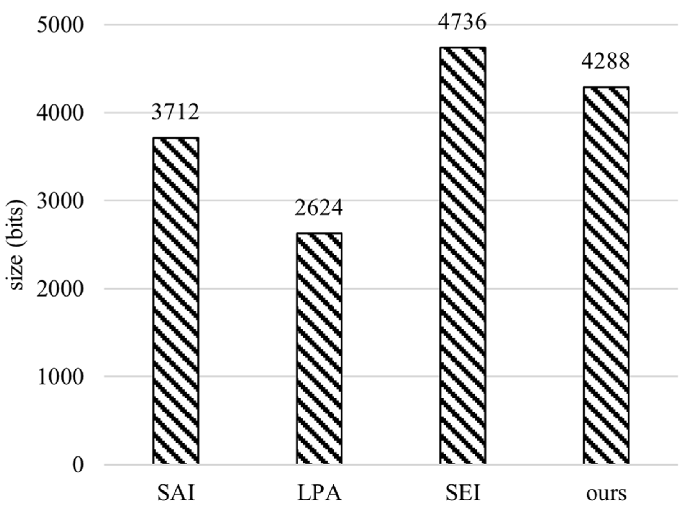 Electronics 12 00219 g009