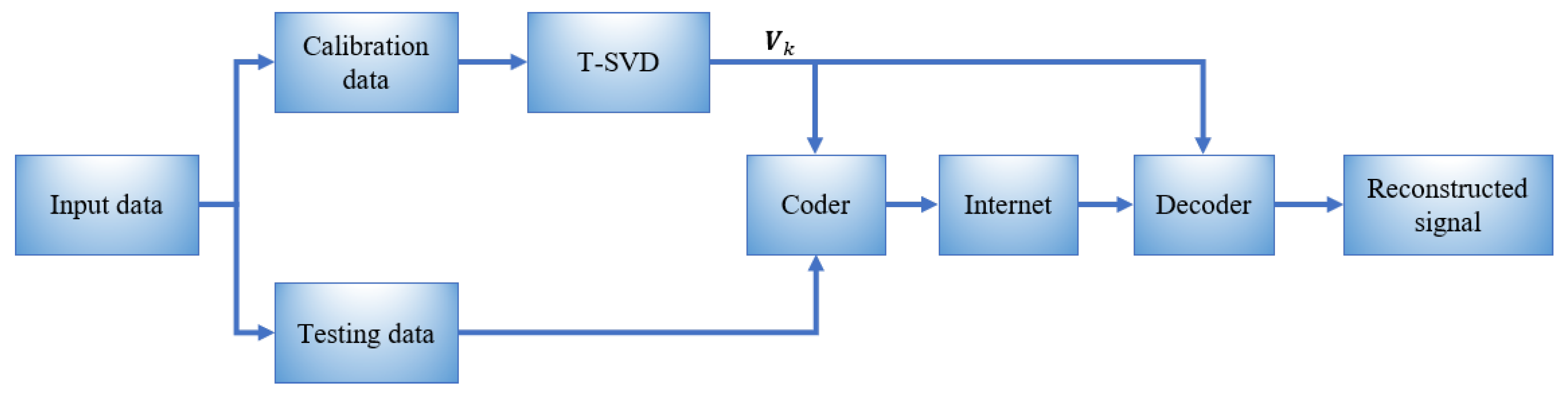 Electronics 12 00220 g002 Electronics 12 00220 g002