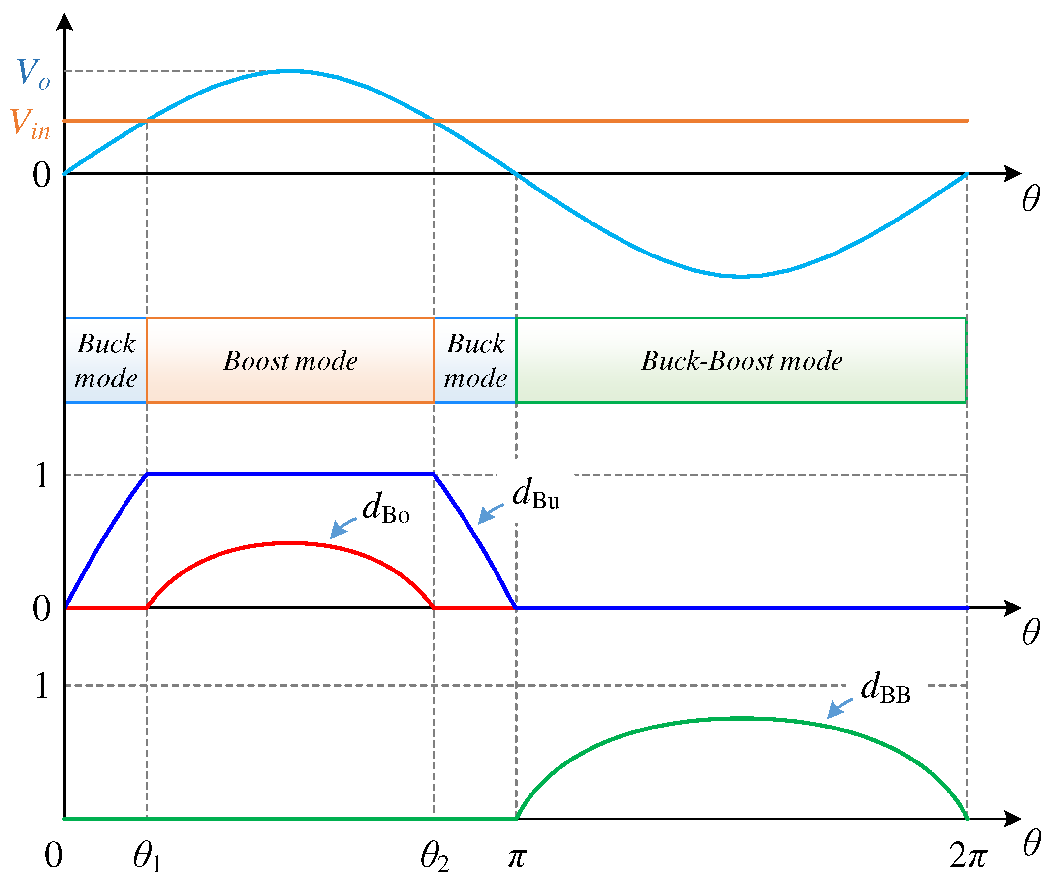 Electronics 12 00221 g004 Electronics 12 00221 g004