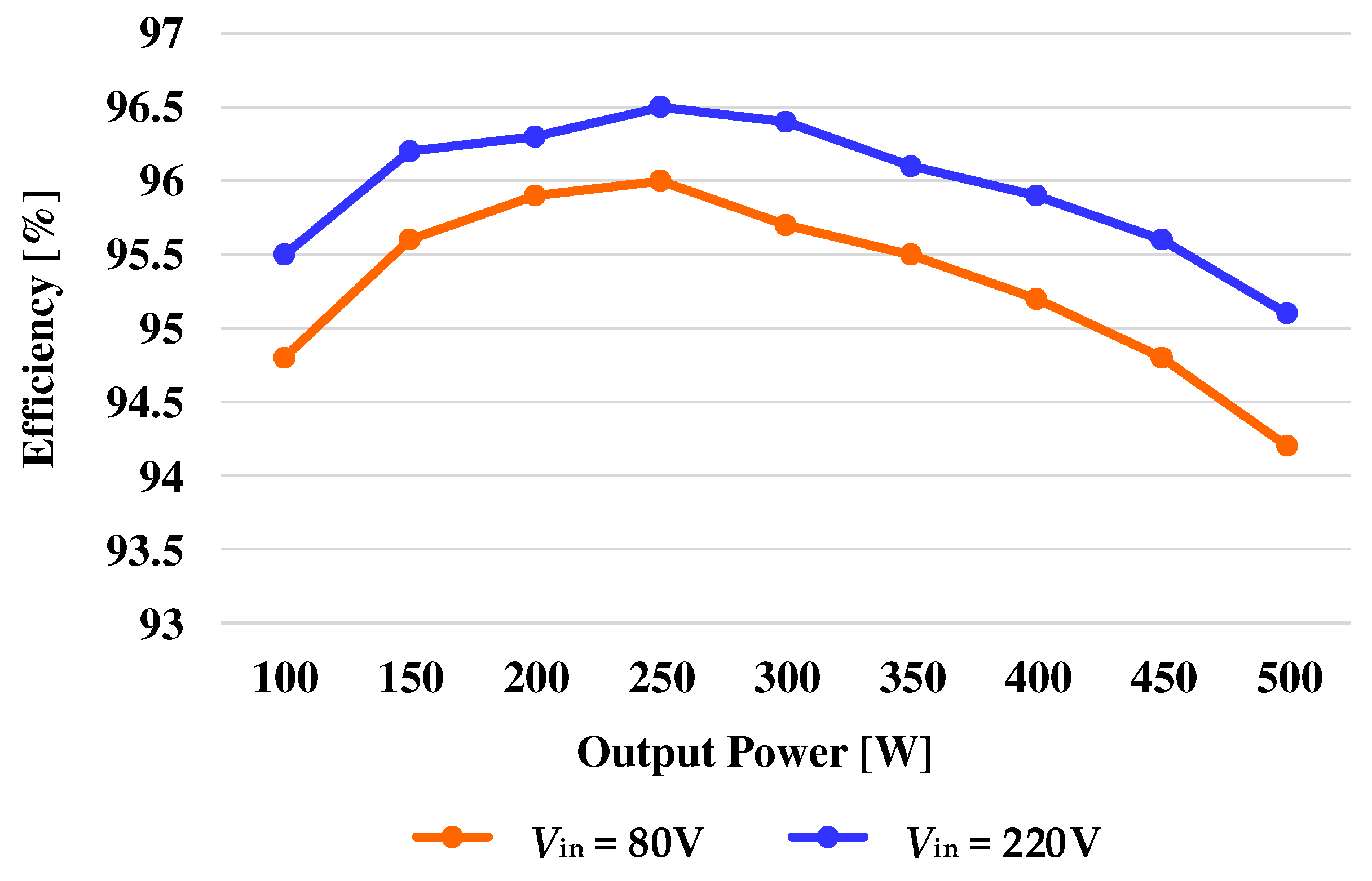 Electronics 12 00221 g010 Electronics 12 00221 g010
