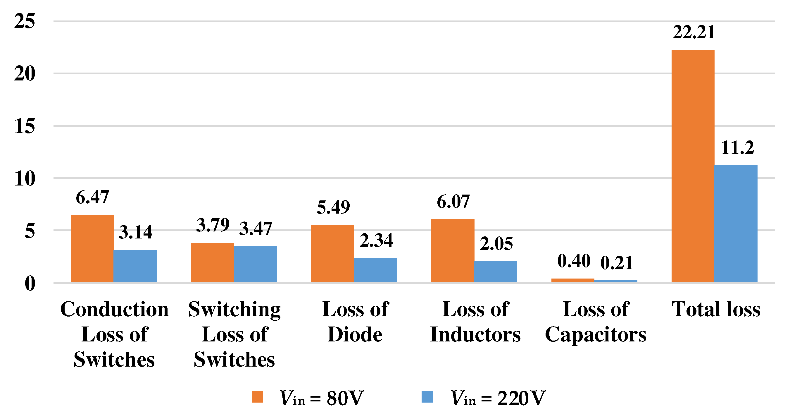 Electronics 12 00221 g011 Electronics 12 00221 g011