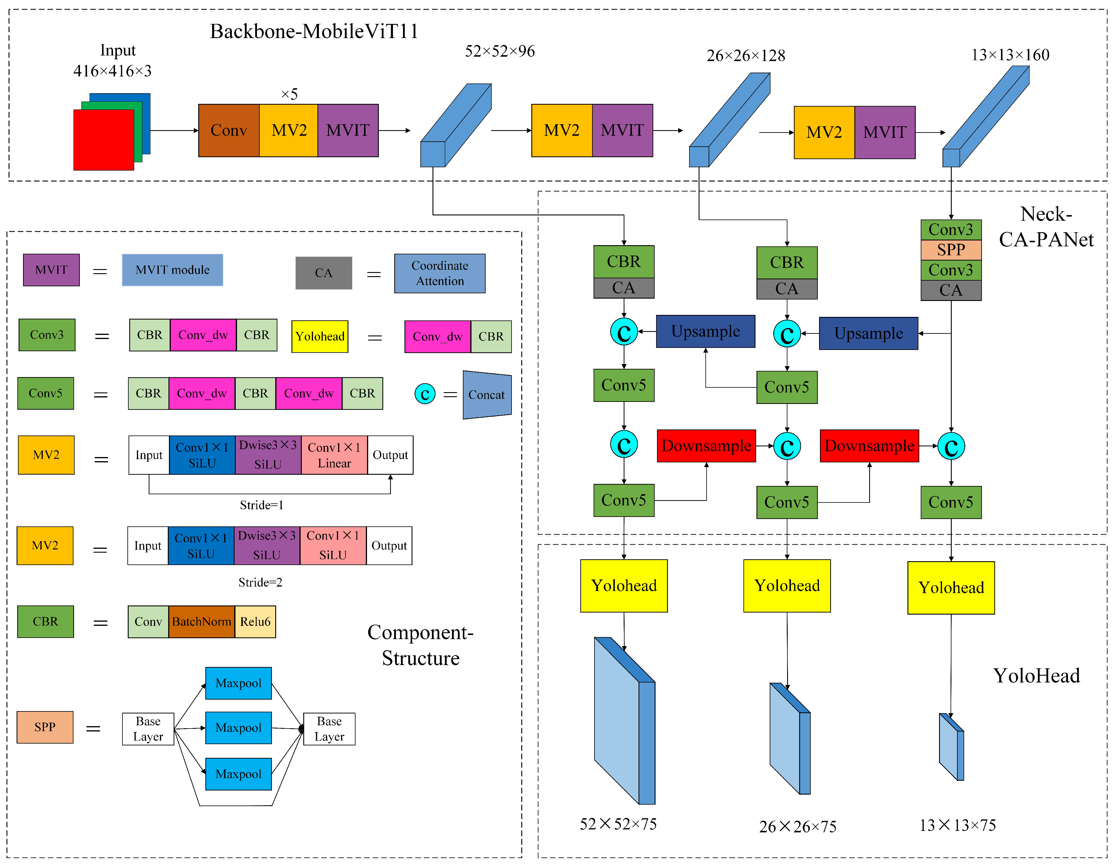 Electronics 12 00223 g001