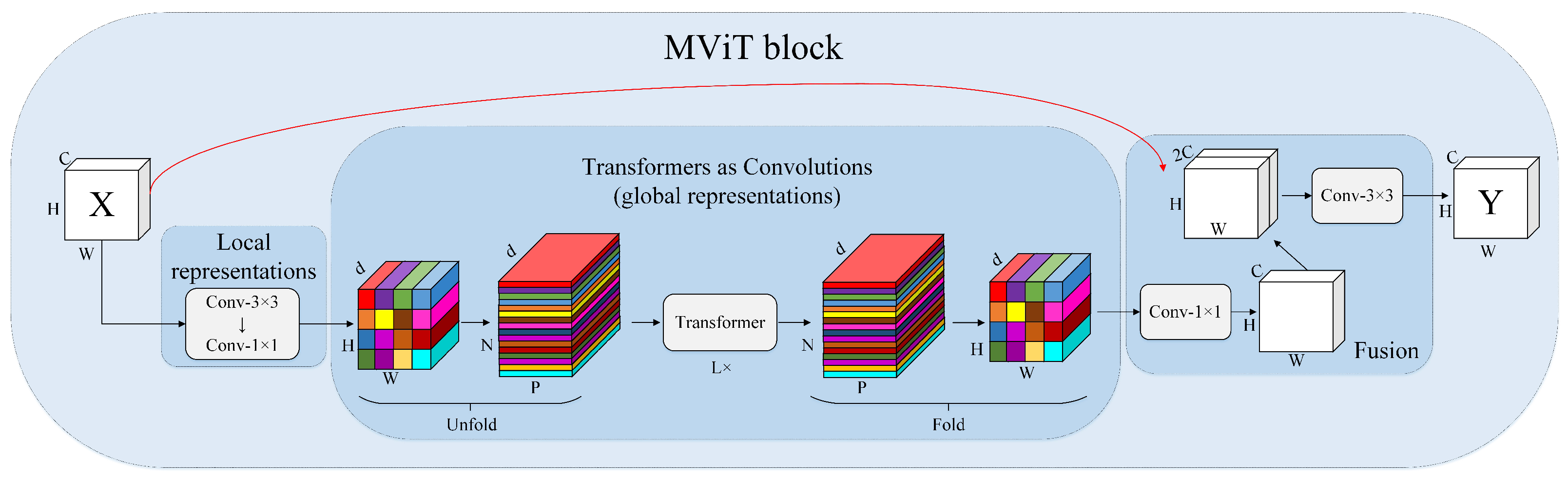 Electronics 12 00223 g003