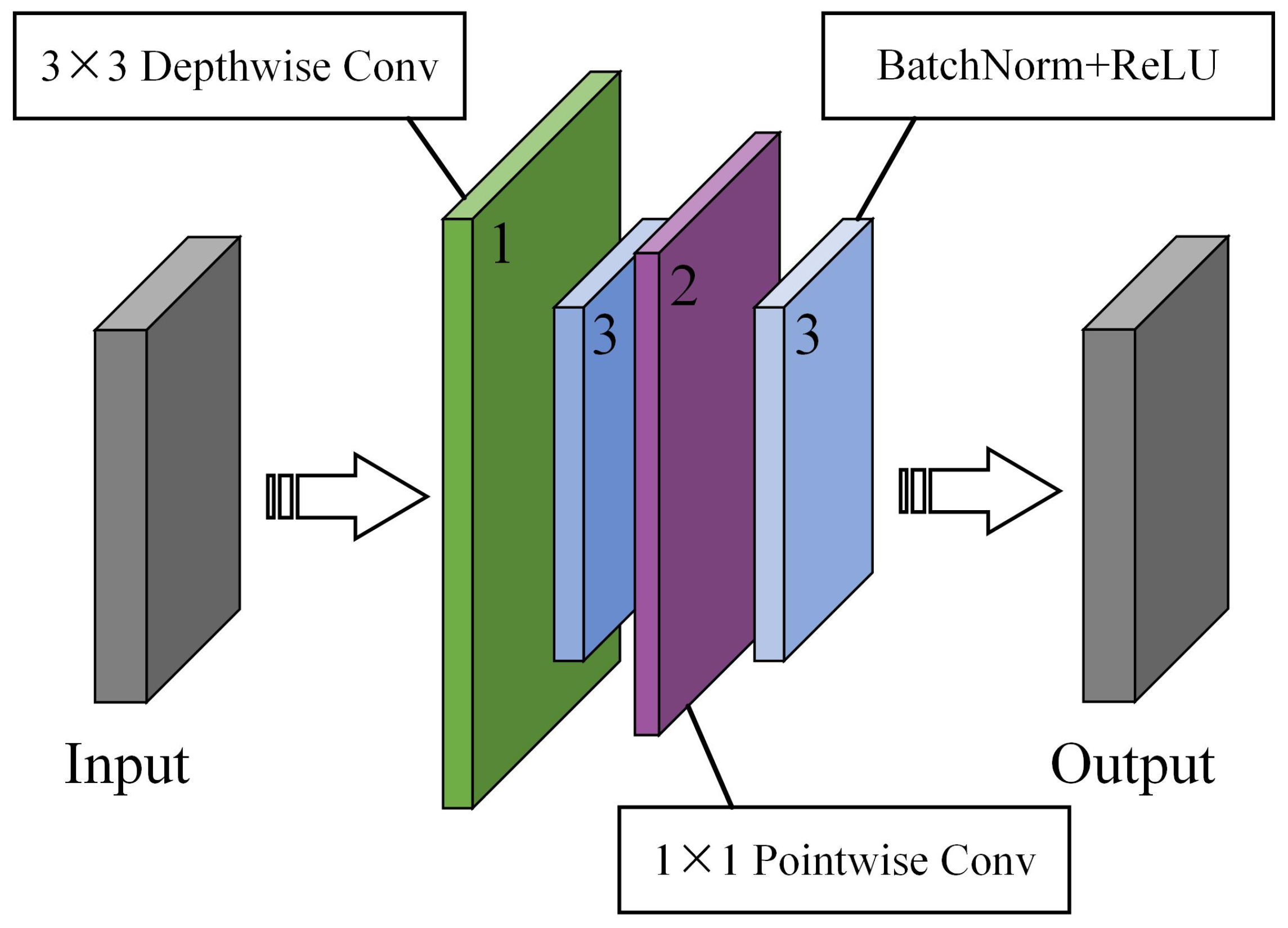 Electronics 12 00223 g005