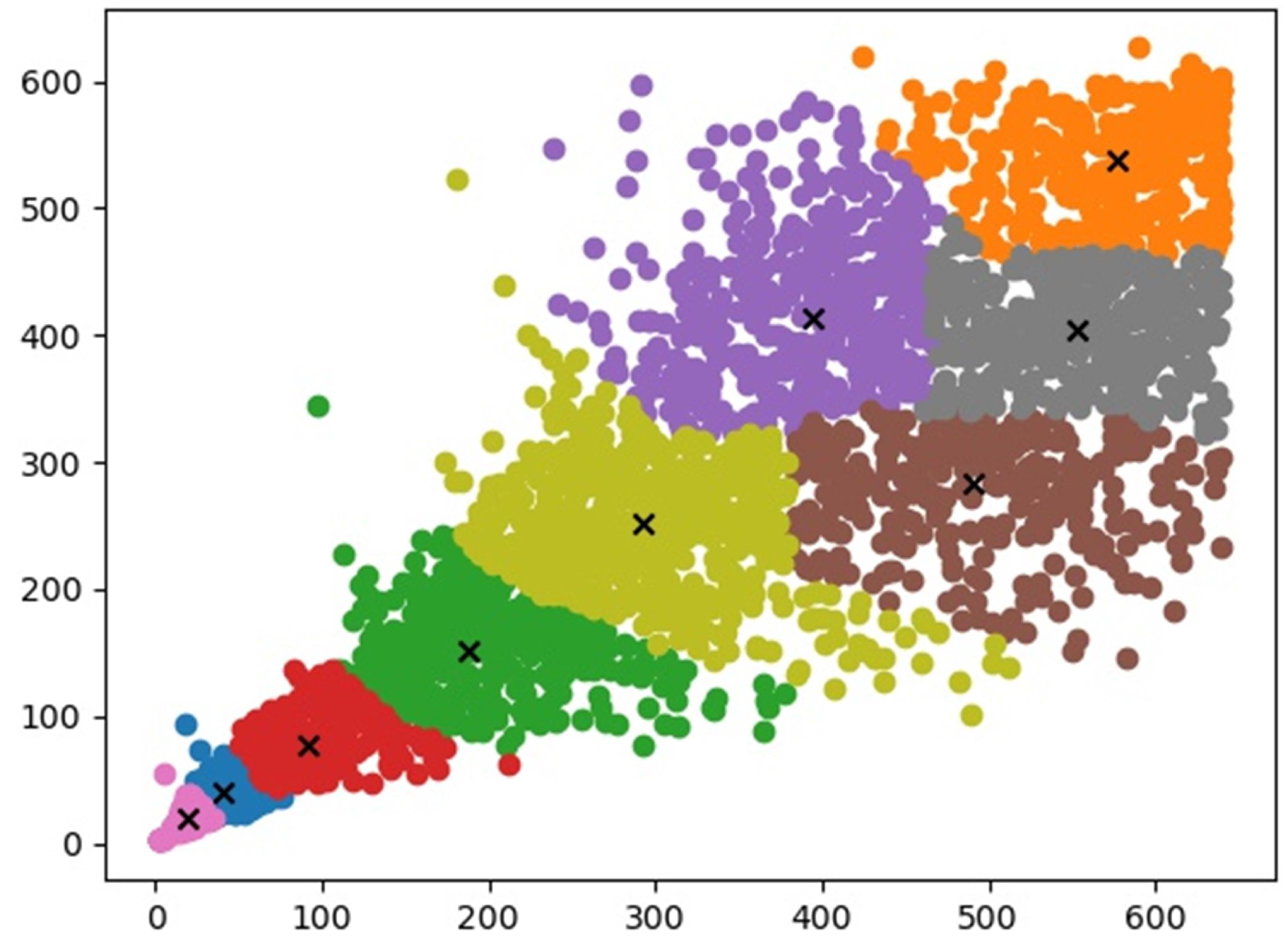 Electronics 12 00223 g006