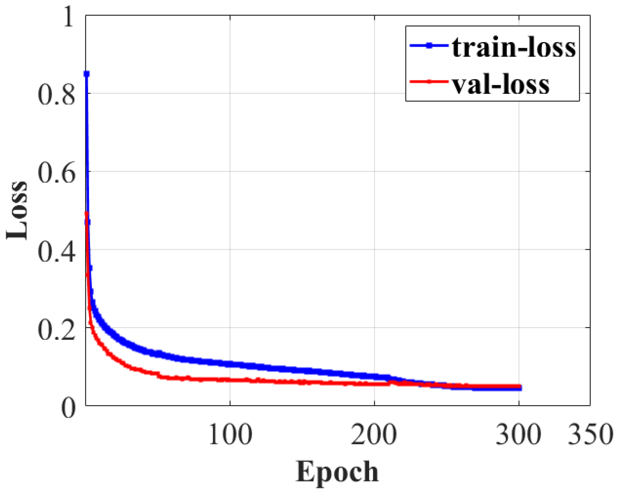 Electronics 12 00223 g008