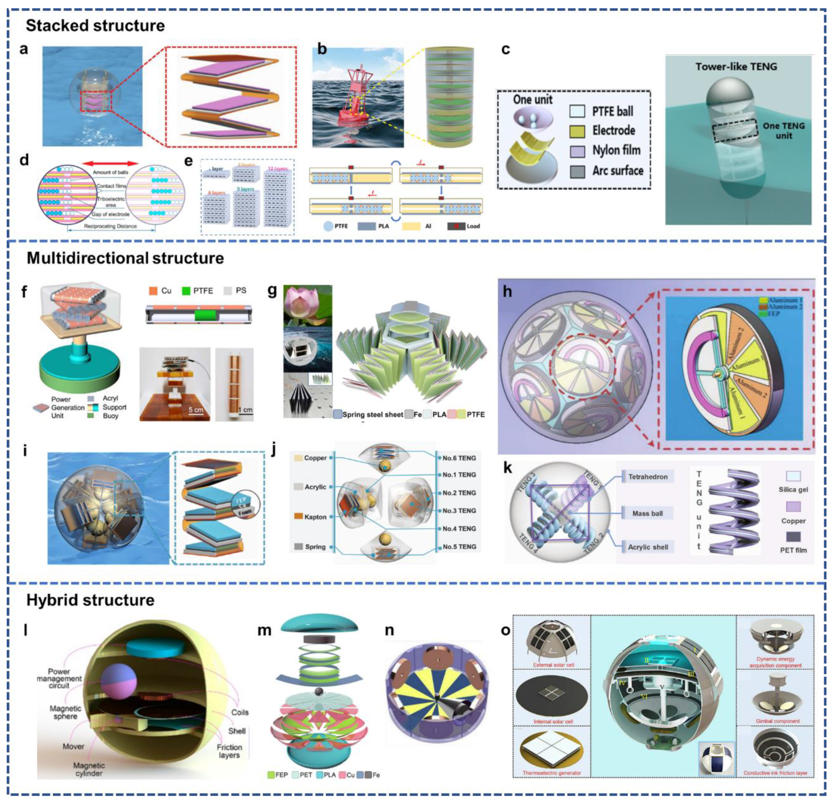Electronics 12 00225 g001