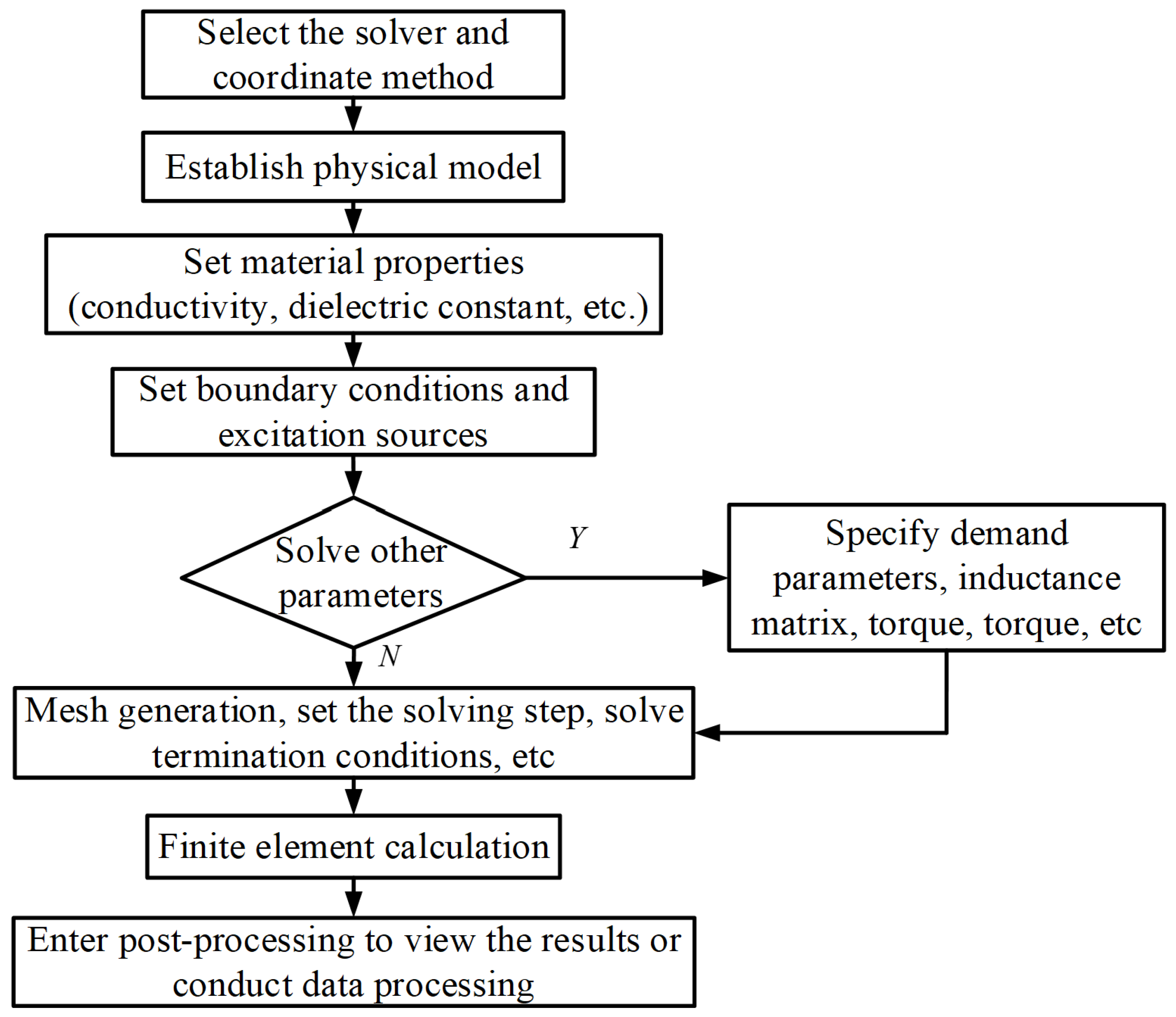Electronics 12 00227 g001 Electronics 12 00227 g001