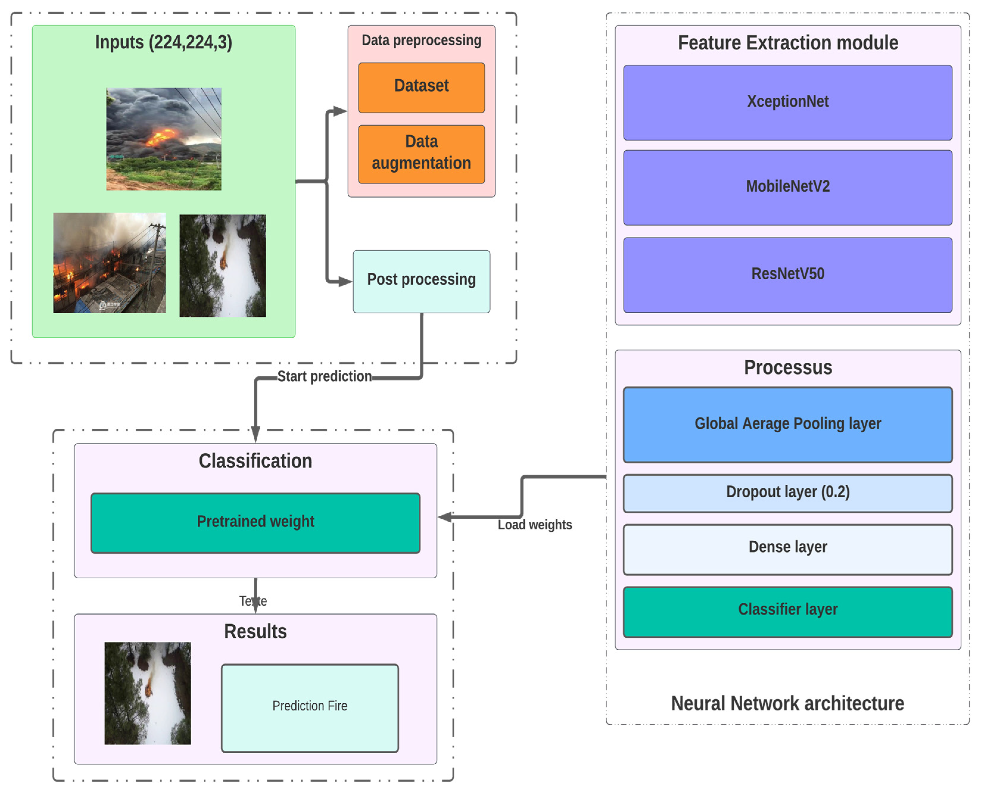 Electronics 12 00228 g001