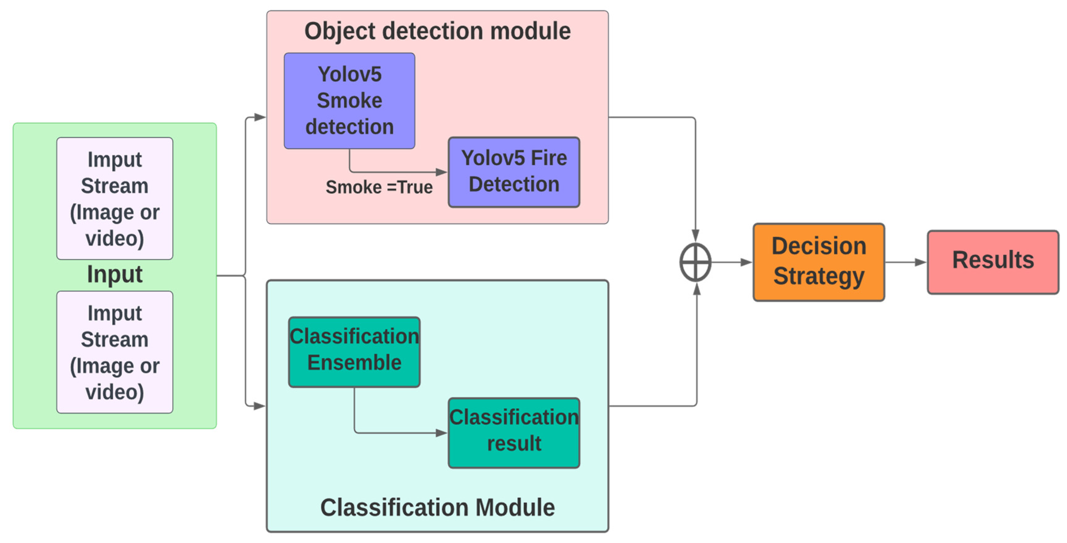 Electronics 12 00228 g003
