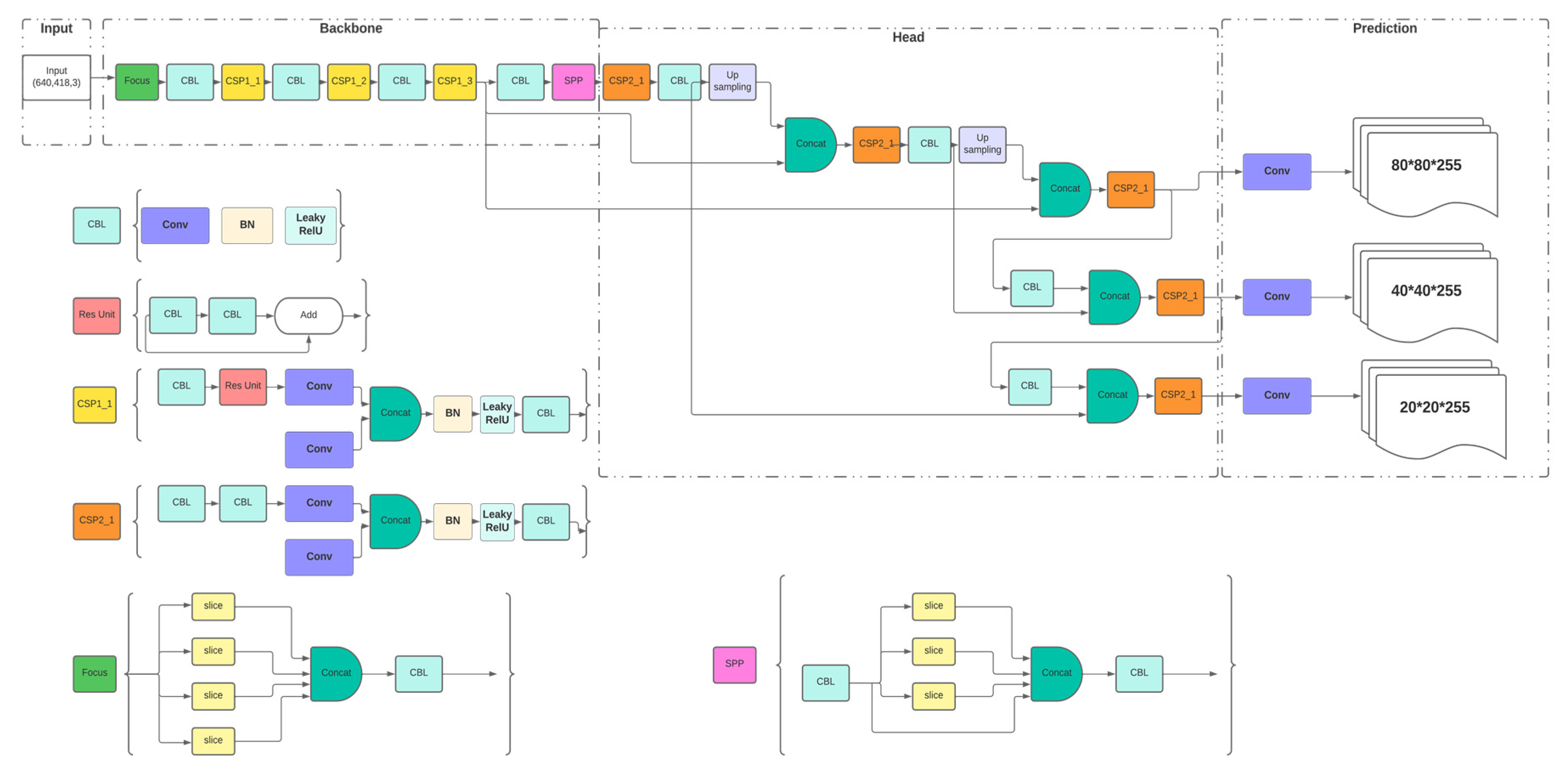 Electronics 12 00228 g005