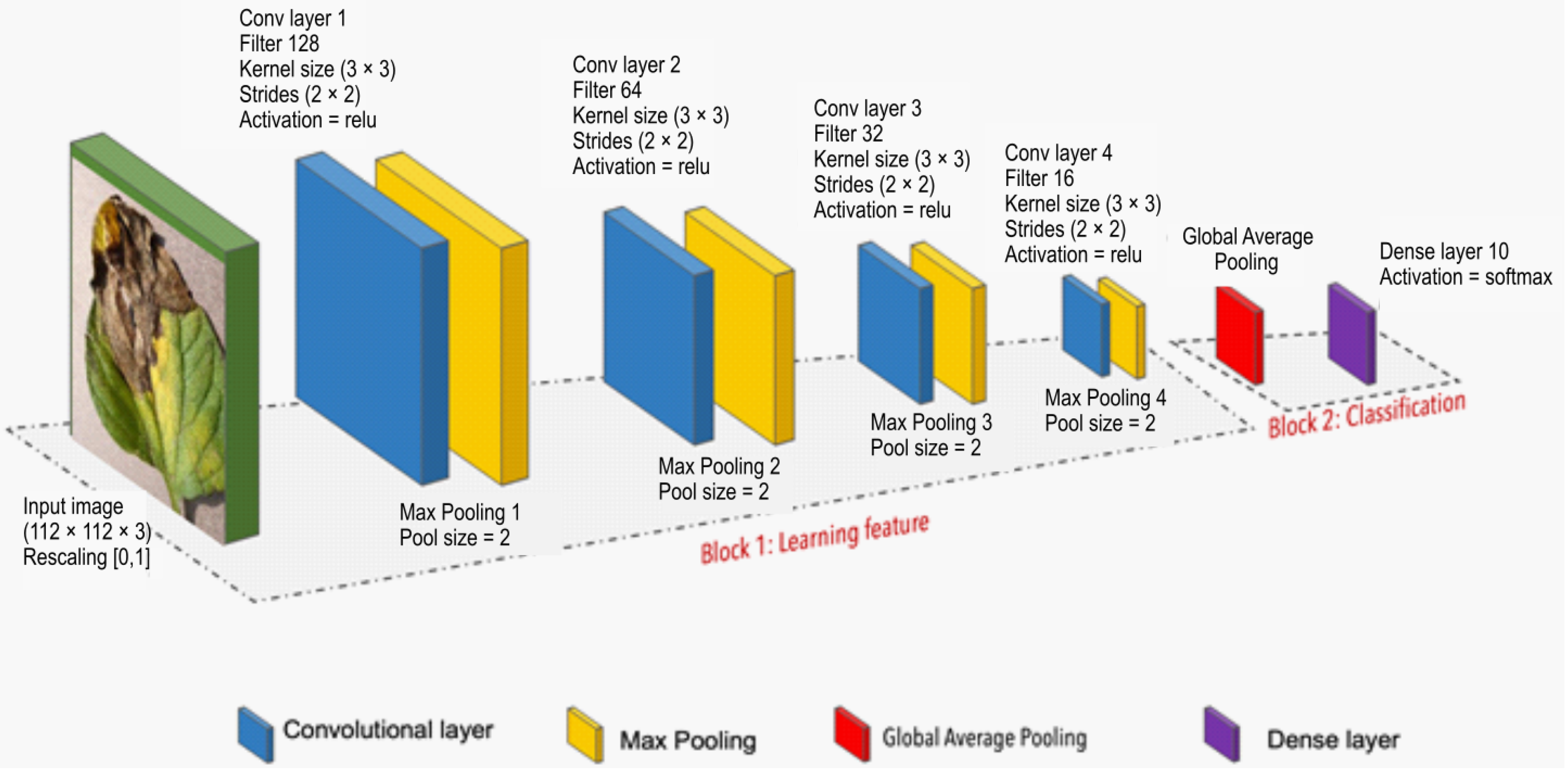 Electronics 12 00229 g003 Electronics 12 00229 g003