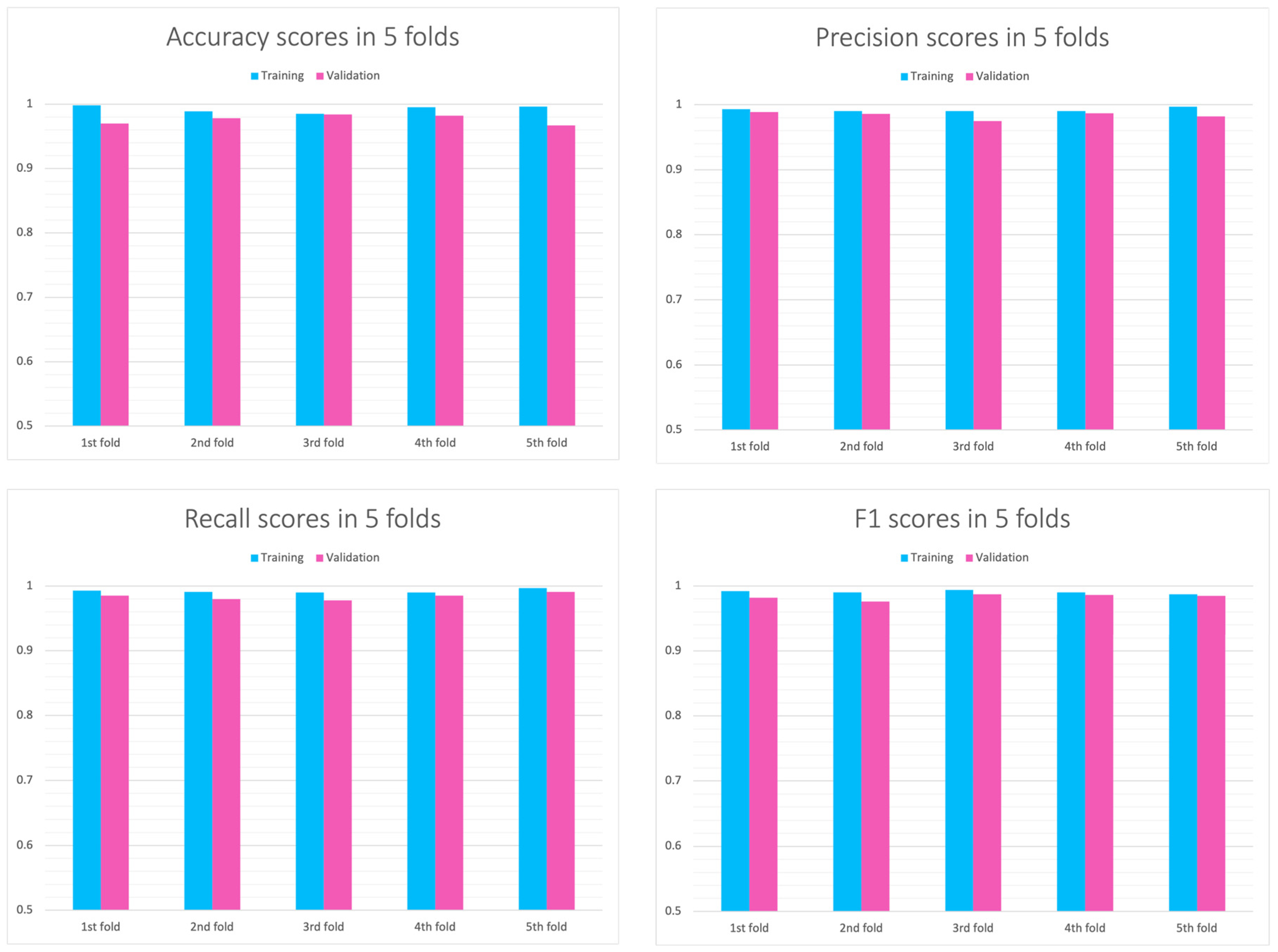 Electronics 12 00229 g004 Electronics 12 00229 g004