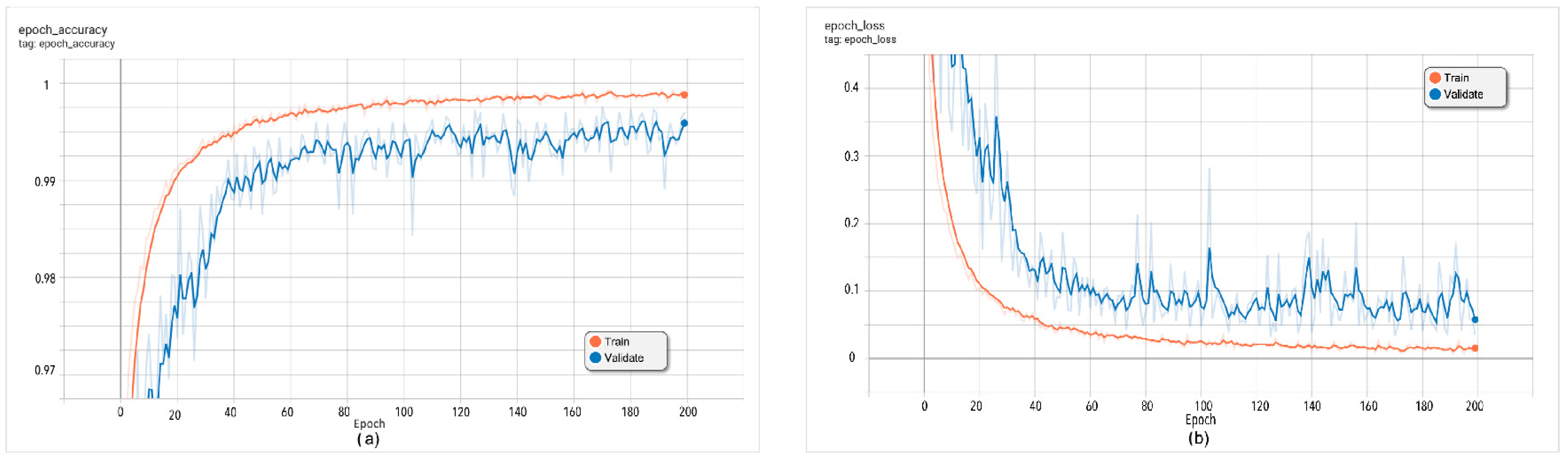 Electronics 12 00229 g005 Electronics 12 00229 g005