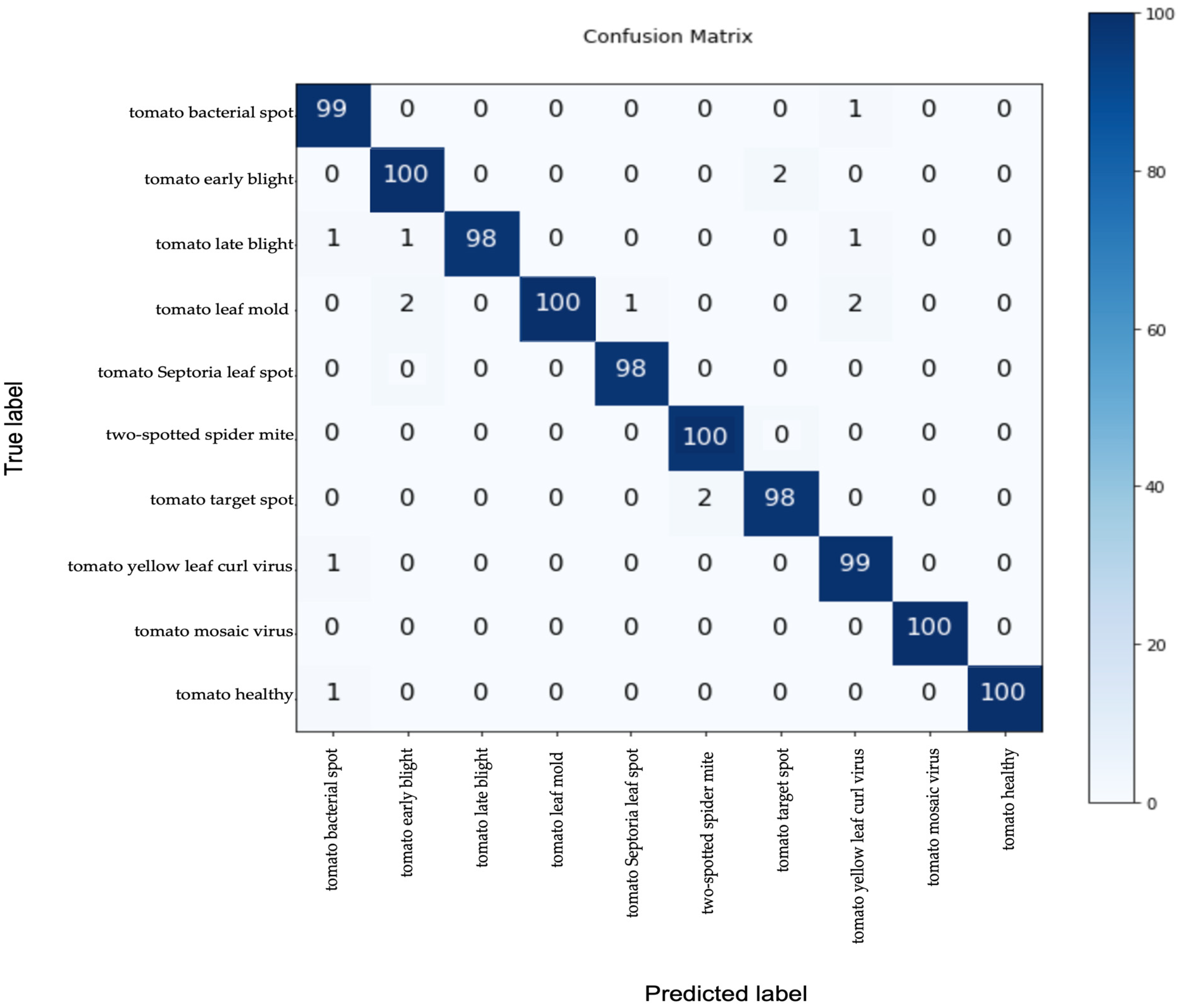 Electronics 12 00229 g006 Electronics 12 00229 g006