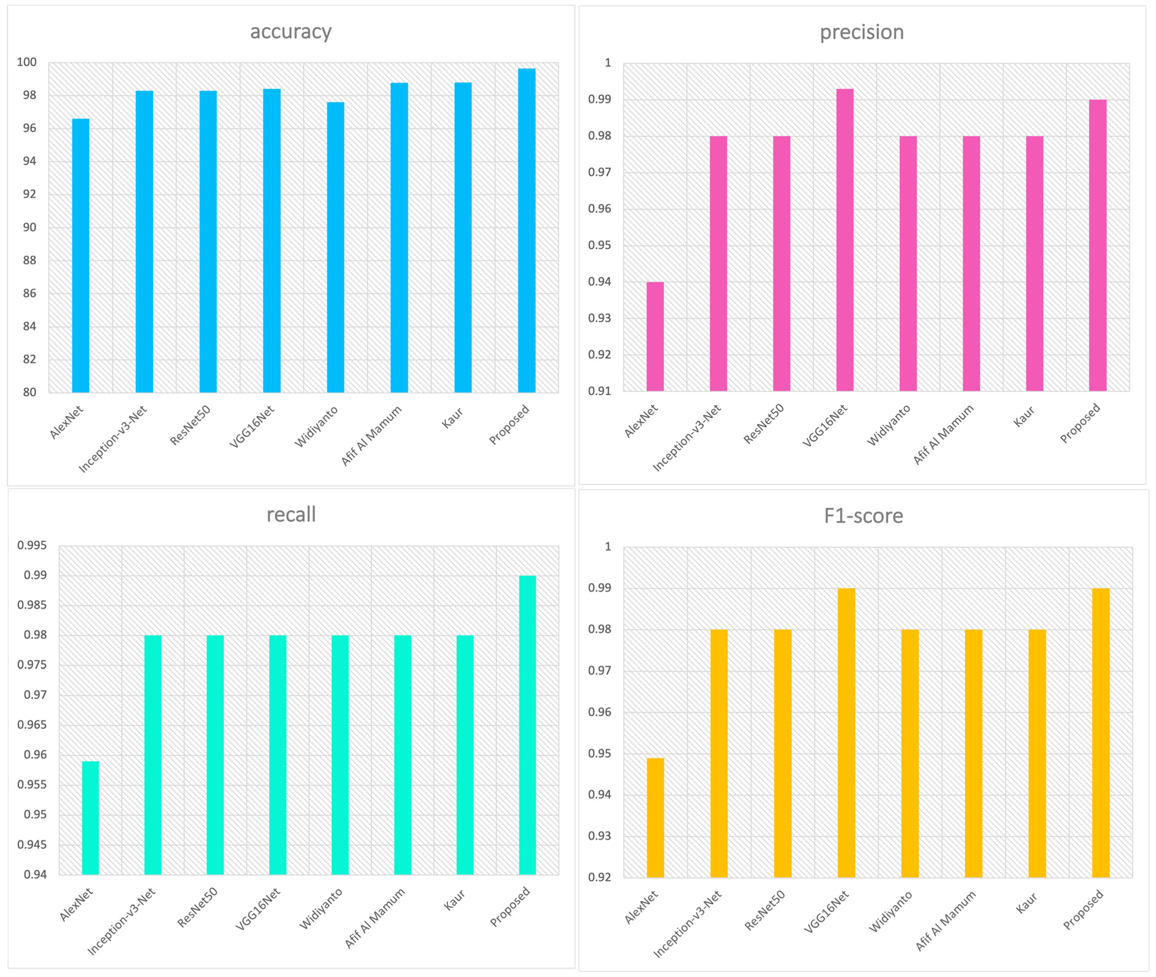 Electronics 12 00229 g008 Electronics 12 00229 g008