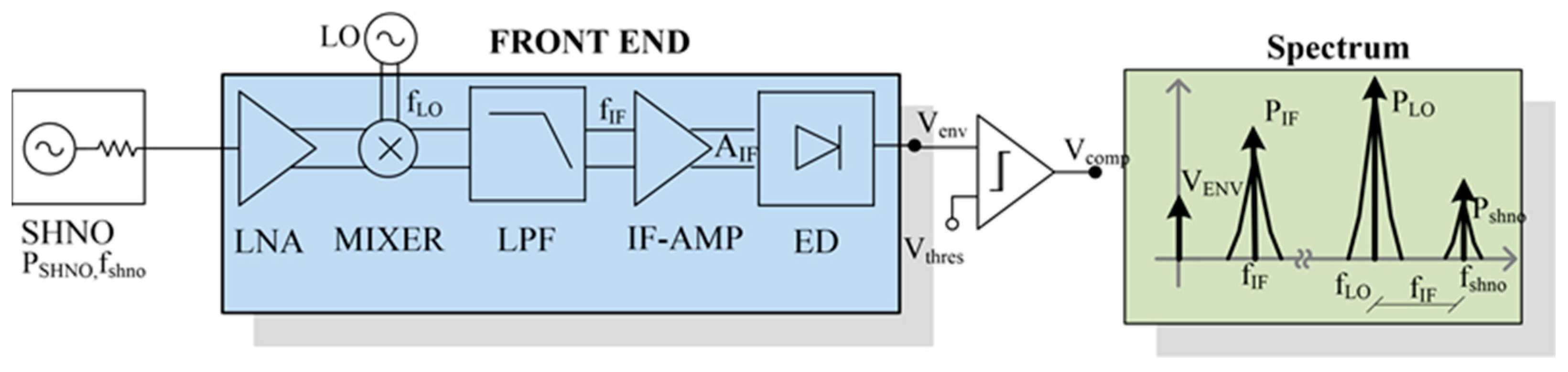 Electronics 12 00230 g003 Electronics 12 00230 g003