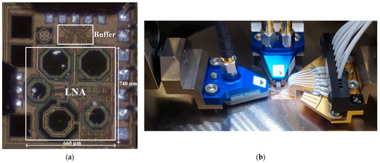 CMOS Front End for Interfacing Spin-Hall Nano-Oscillators for