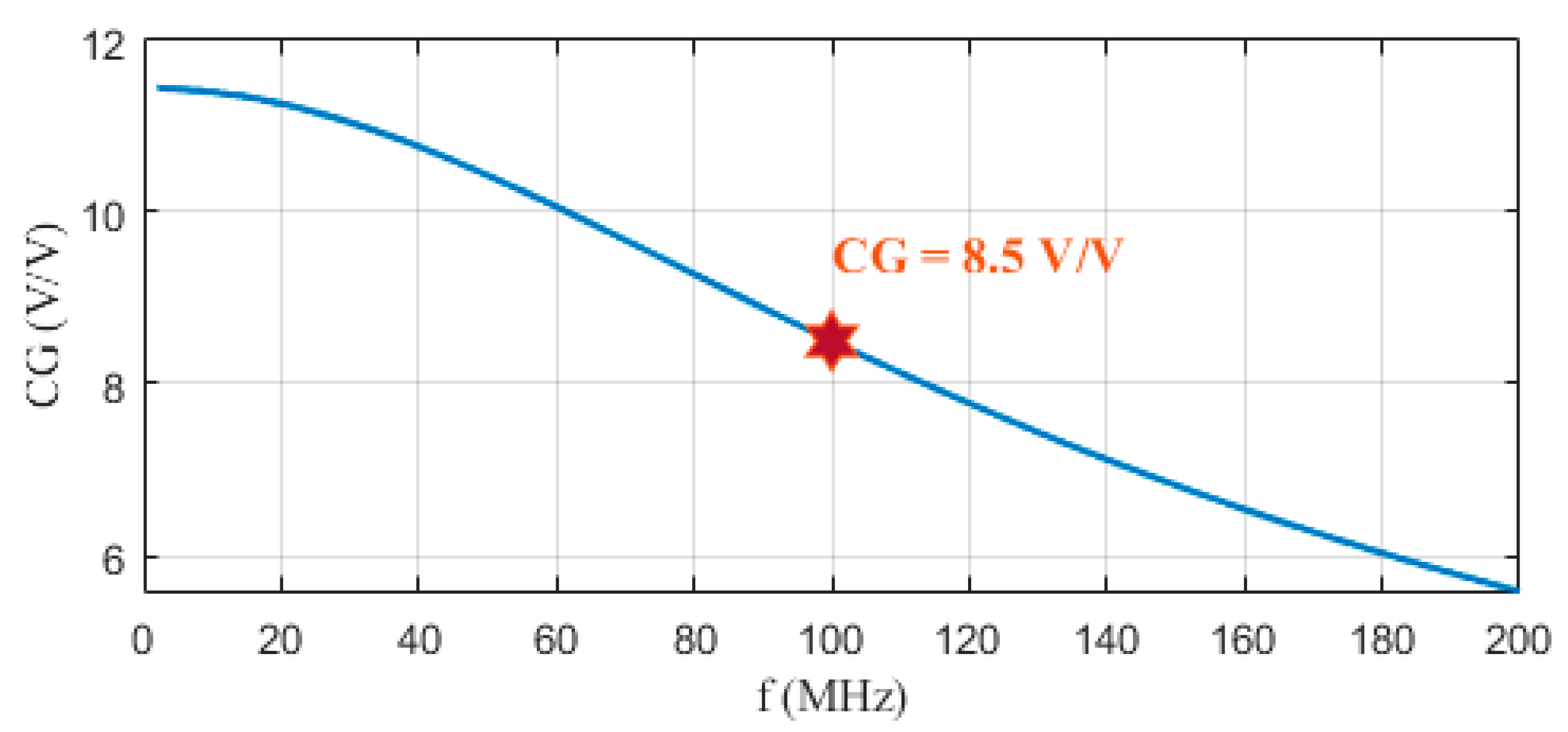 Electronics 12 00230 g010 Electronics 12 00230 g010