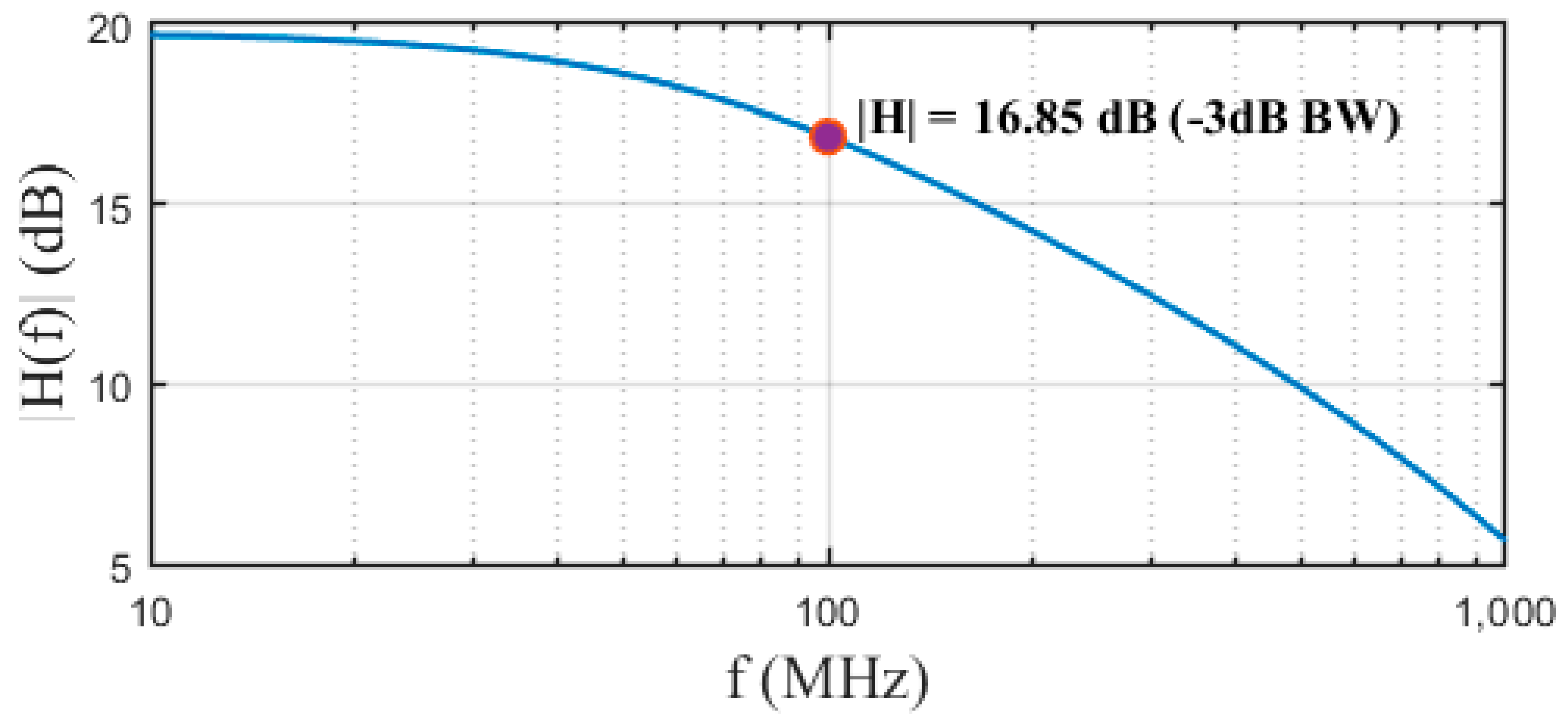 Electronics 12 00230 g014 Electronics 12 00230 g014