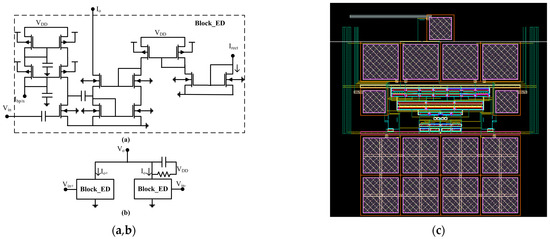 CMOS Front End for Interfacing Spin-Hall Nano-Oscillators for ...