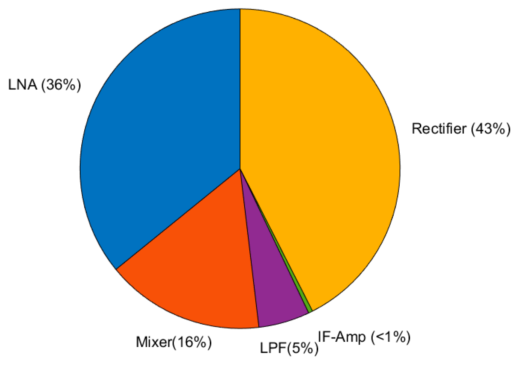 Electronics 12 00230 g020 Electronics 12 00230 g020