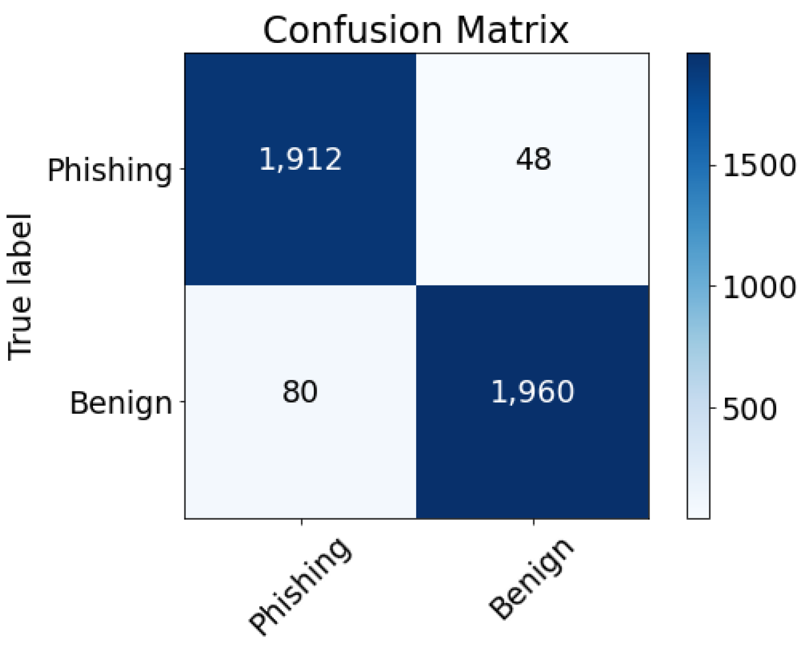 Electronics 12 00232 g006 Electronics 12 00232 g006