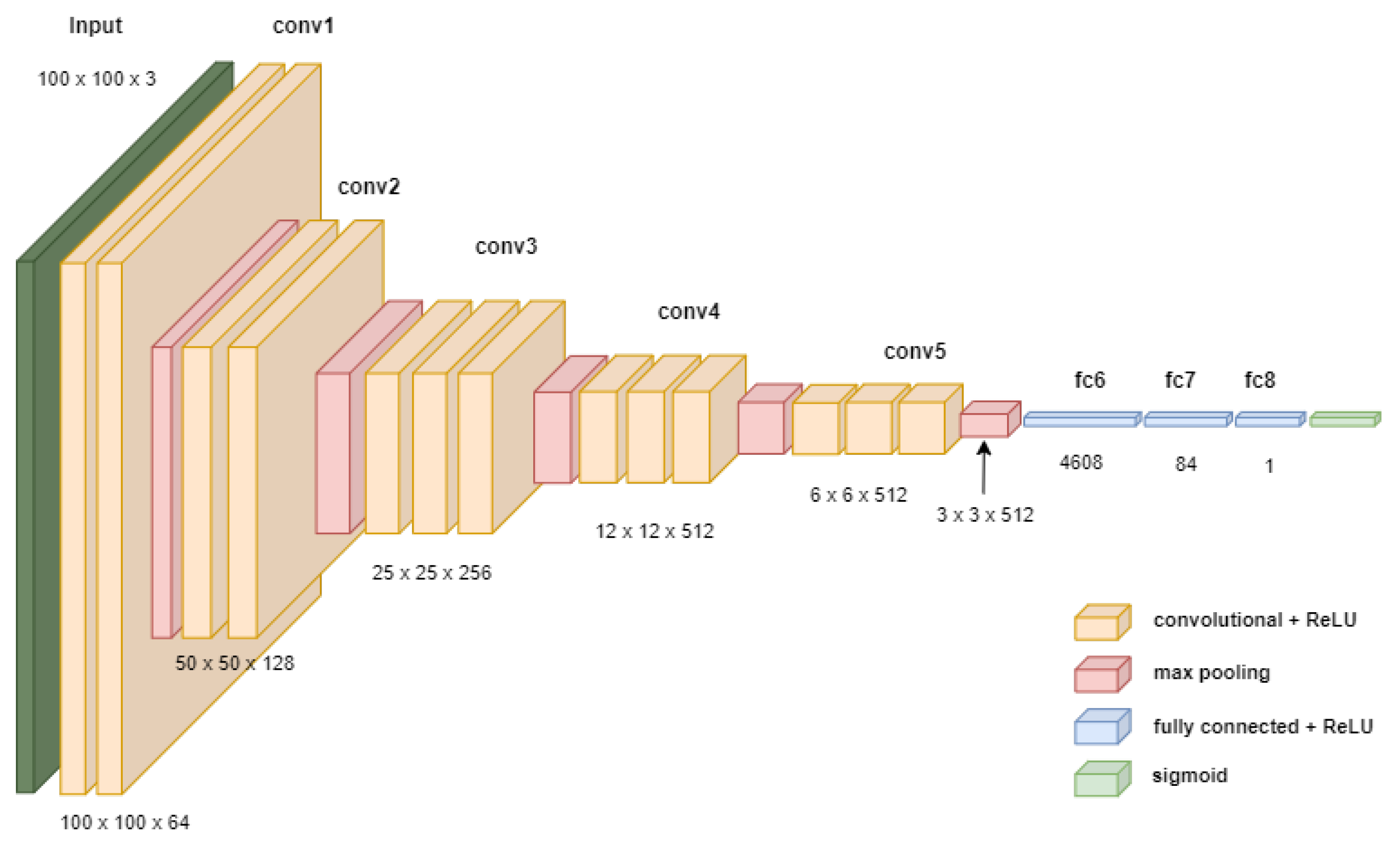 Electronics 12 00235 g007 Electronics 12 00235 g007