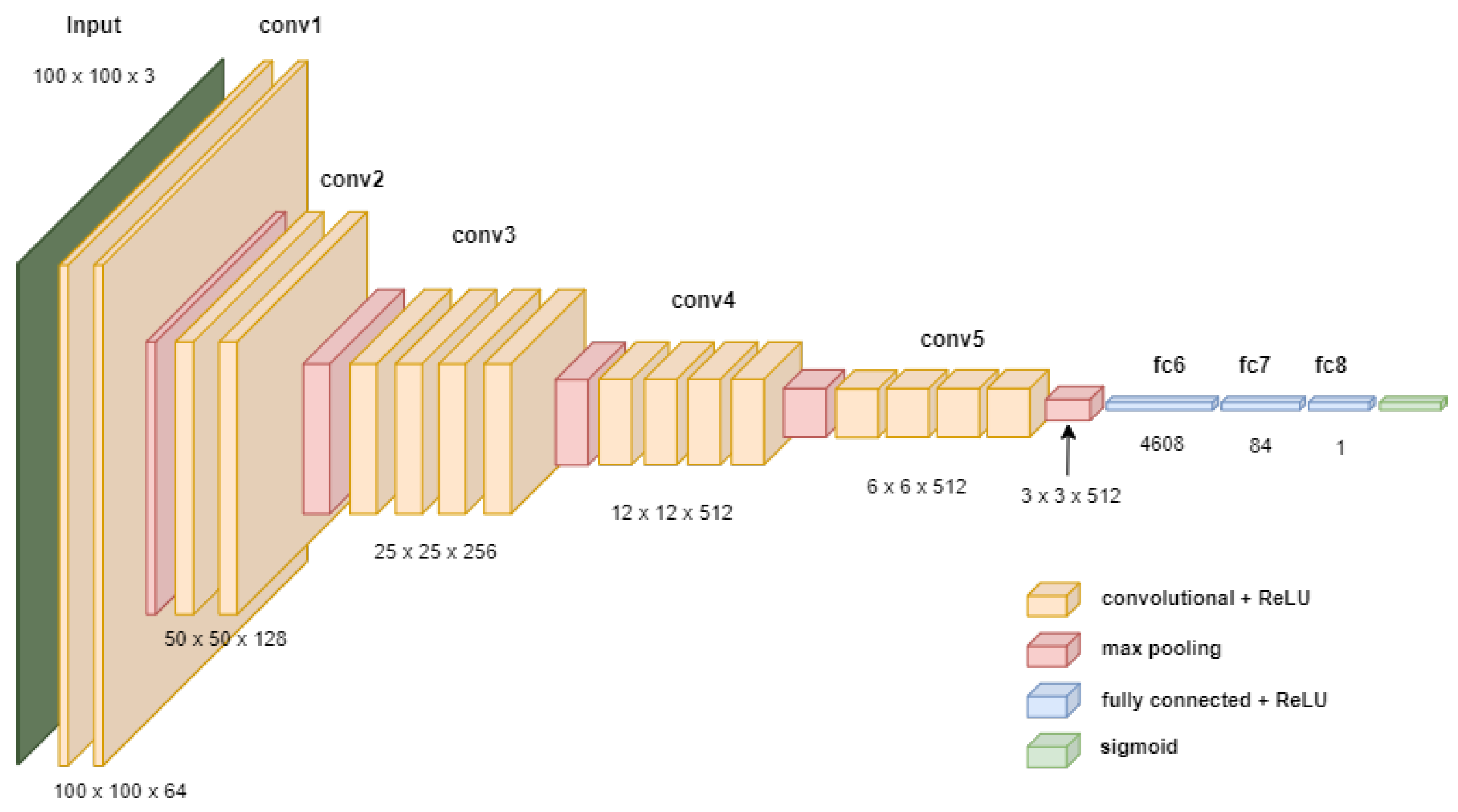 Electronics 12 00235 g008 Electronics 12 00235 g008