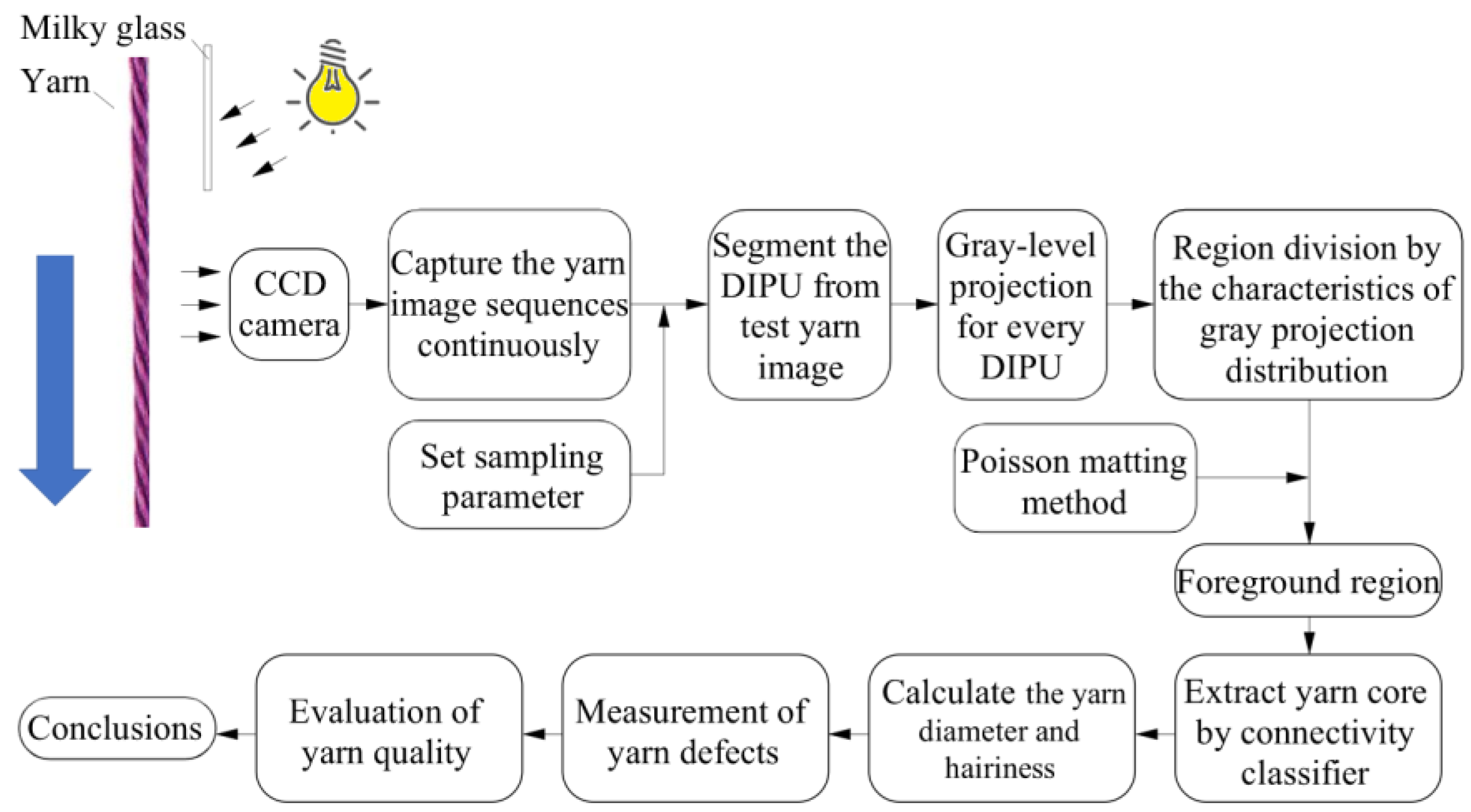 Electronics 12 00236 g001
