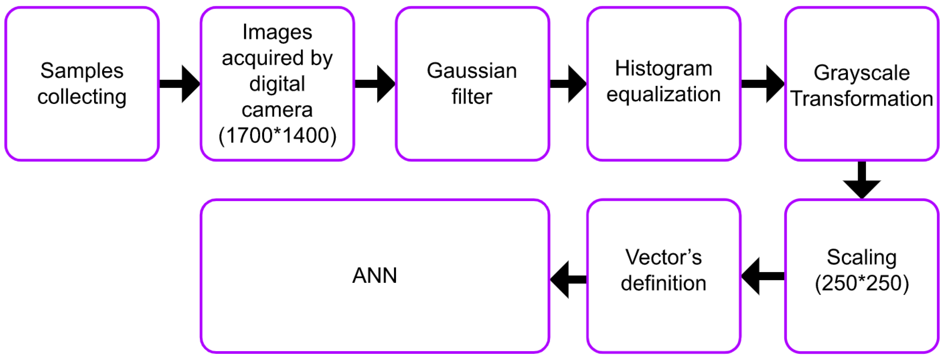 Electronics 12 00236 g008