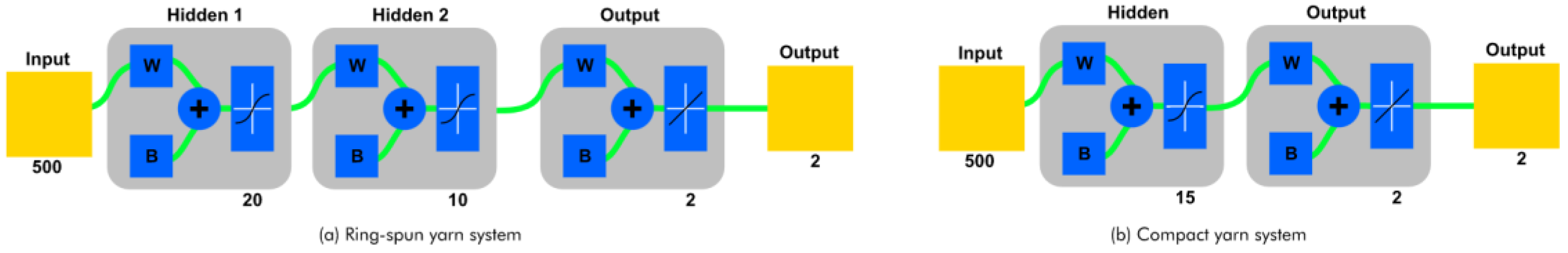 Electronics 12 00236 g009