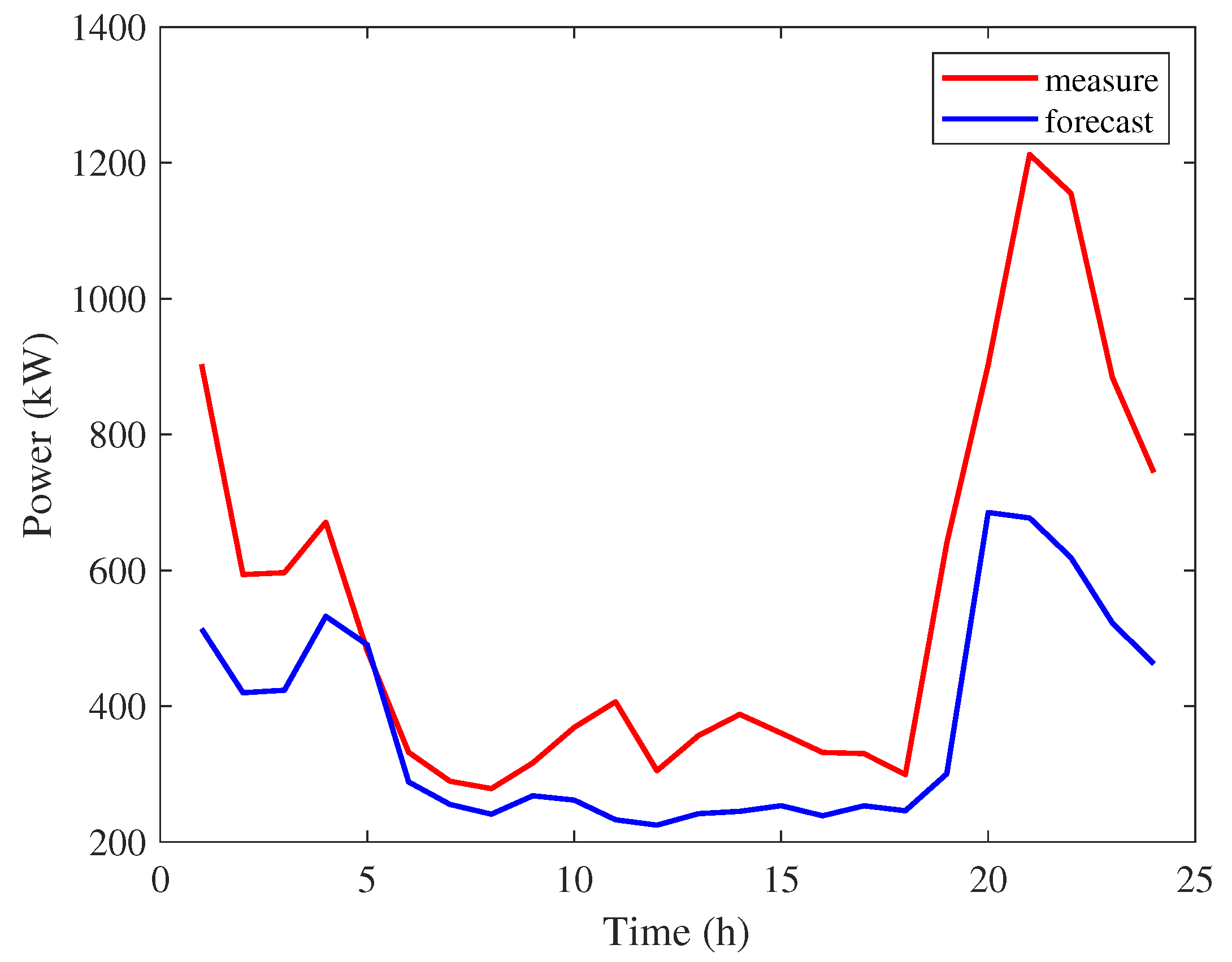 Electronics 12 00237 g006 Electronics 12 00237 g006