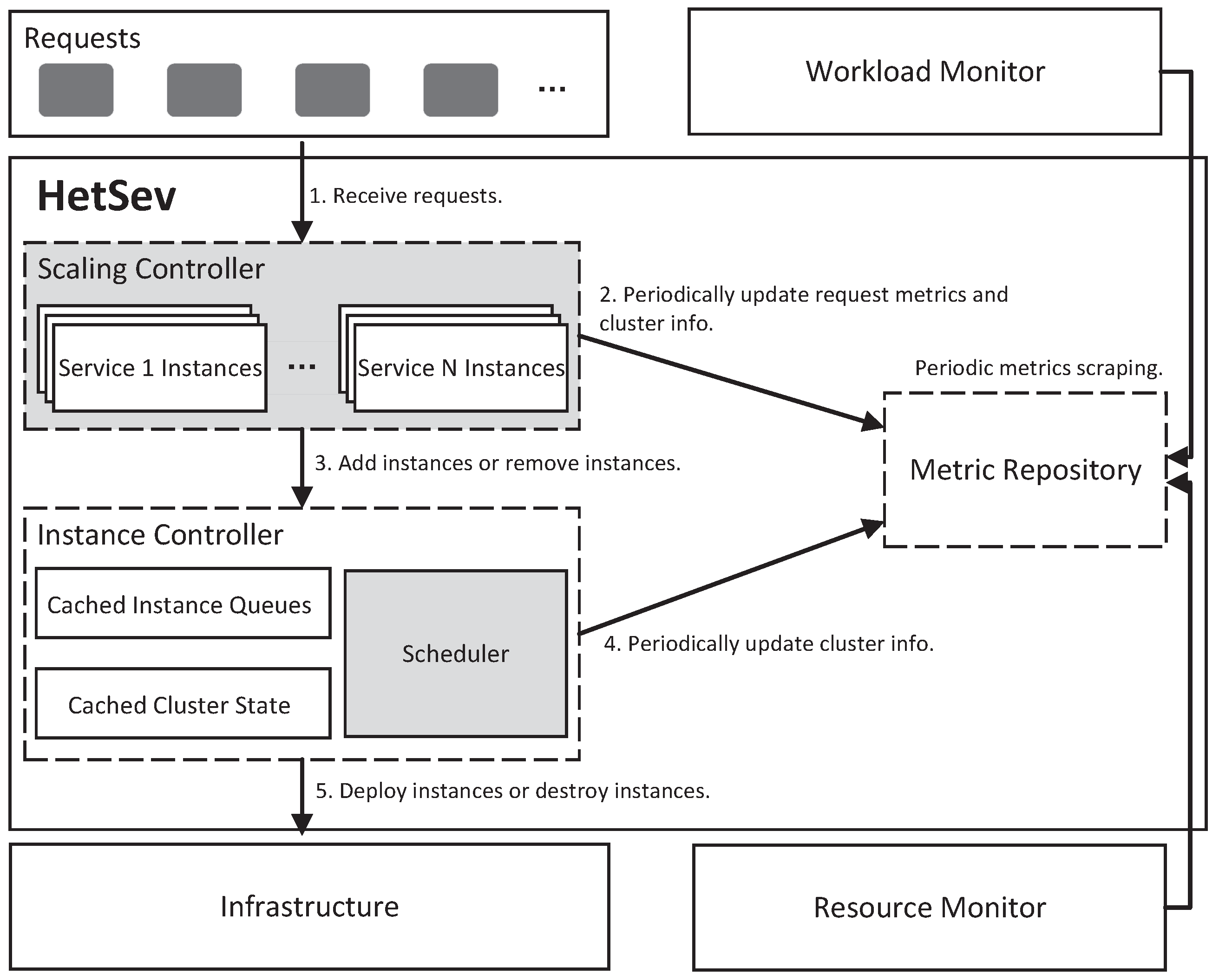 Electronics 12 00240 g004 Electronics 12 00240 g004