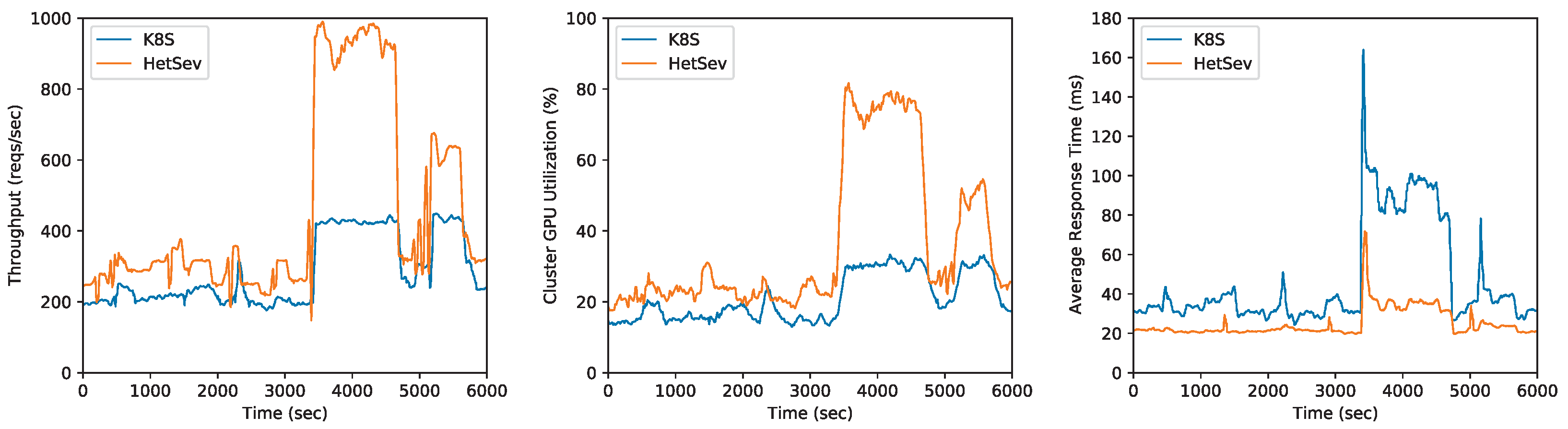 Electronics 12 00240 g005 Electronics 12 00240 g005