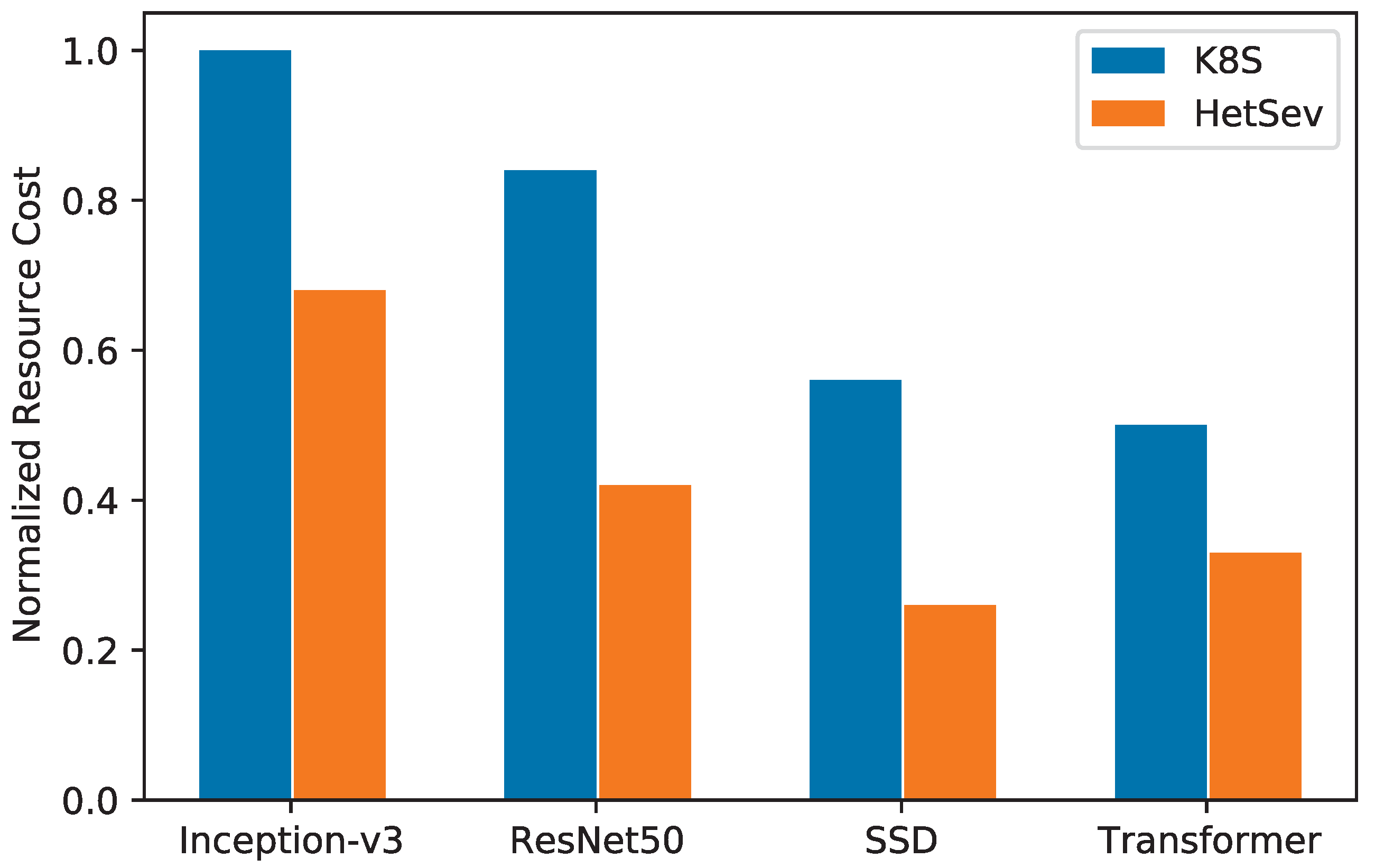 Electronics 12 00240 g007 Electronics 12 00240 g007