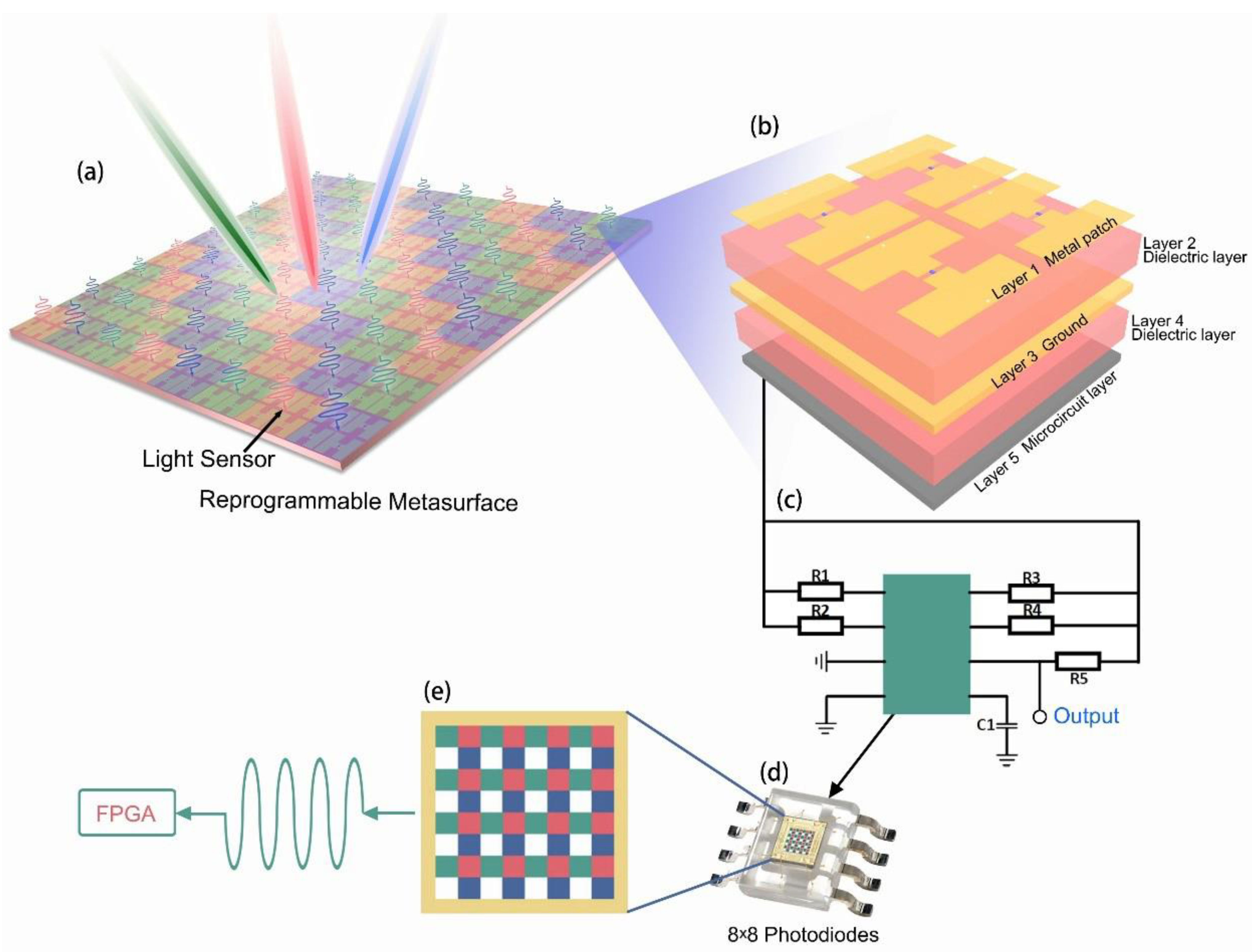 Electronics 12 00241 g003 Electronics 12 00241 g003
