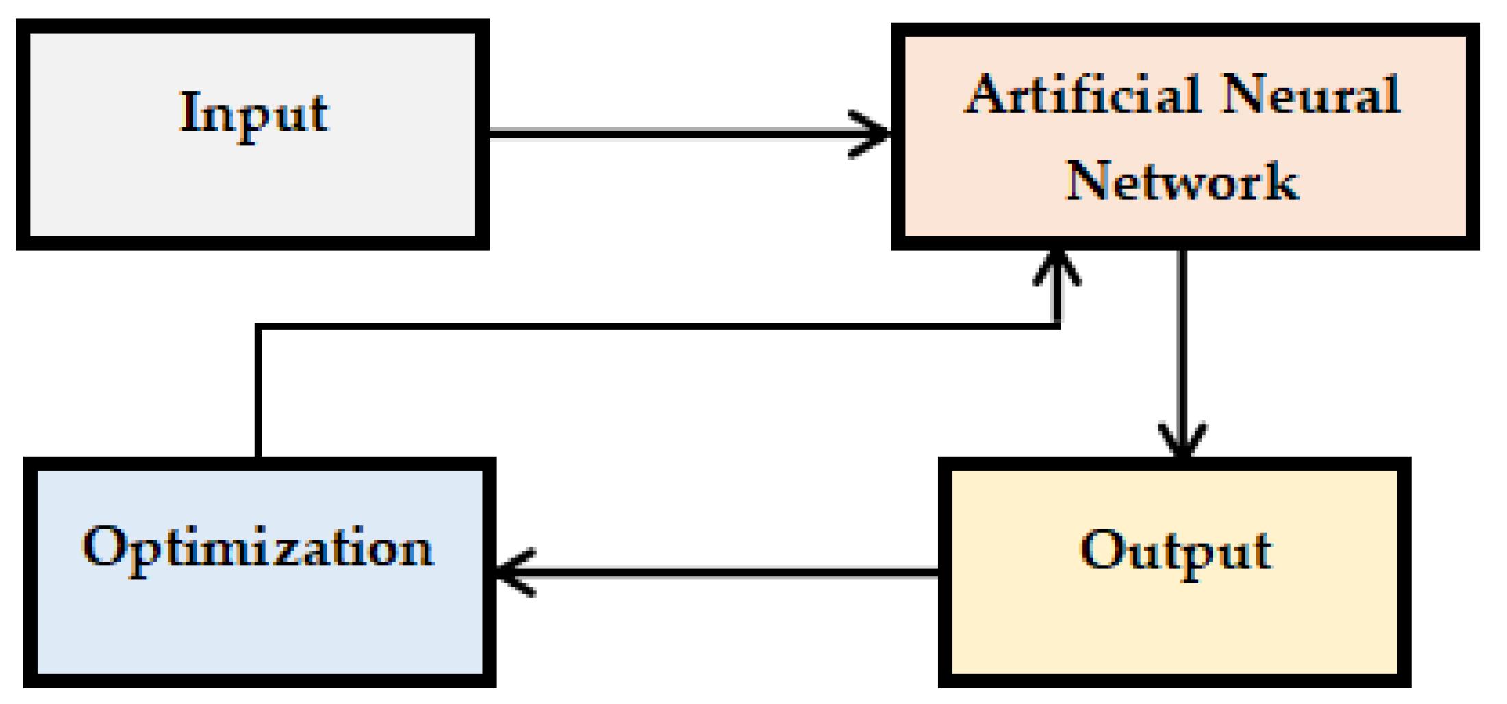 Electronics 12 00242 g007