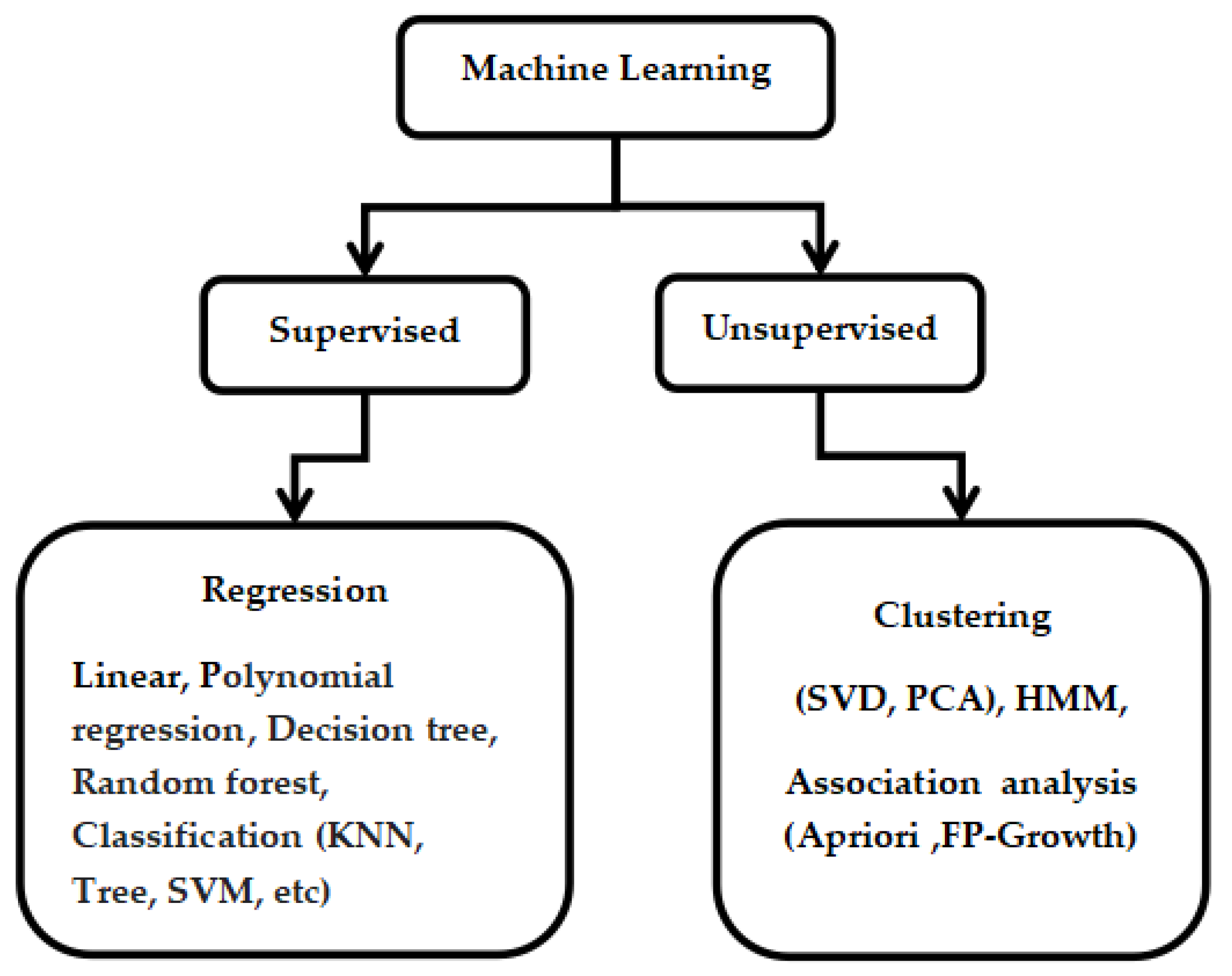 Electronics 12 00242 g008