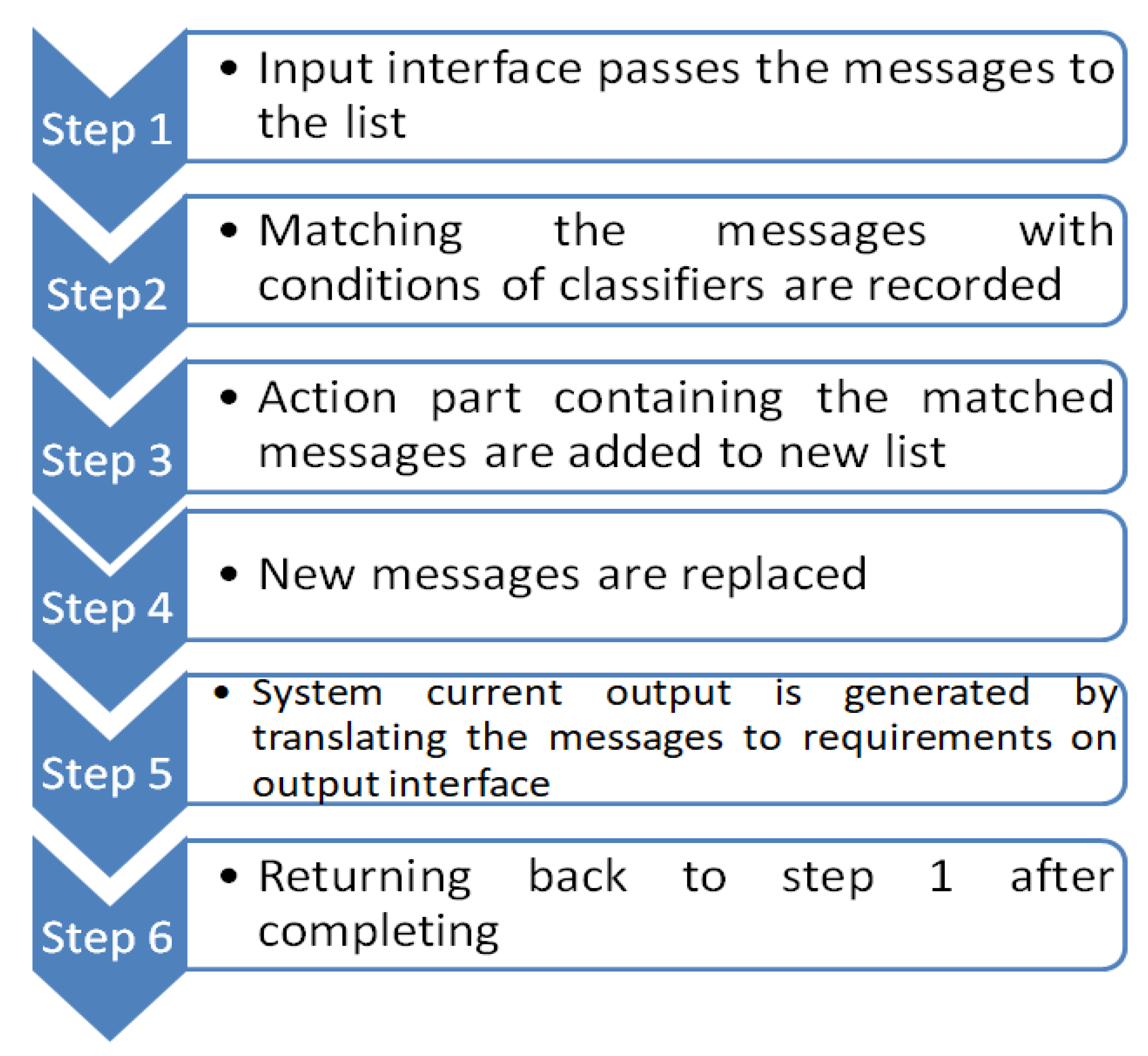 Electronics 12 00242 g010