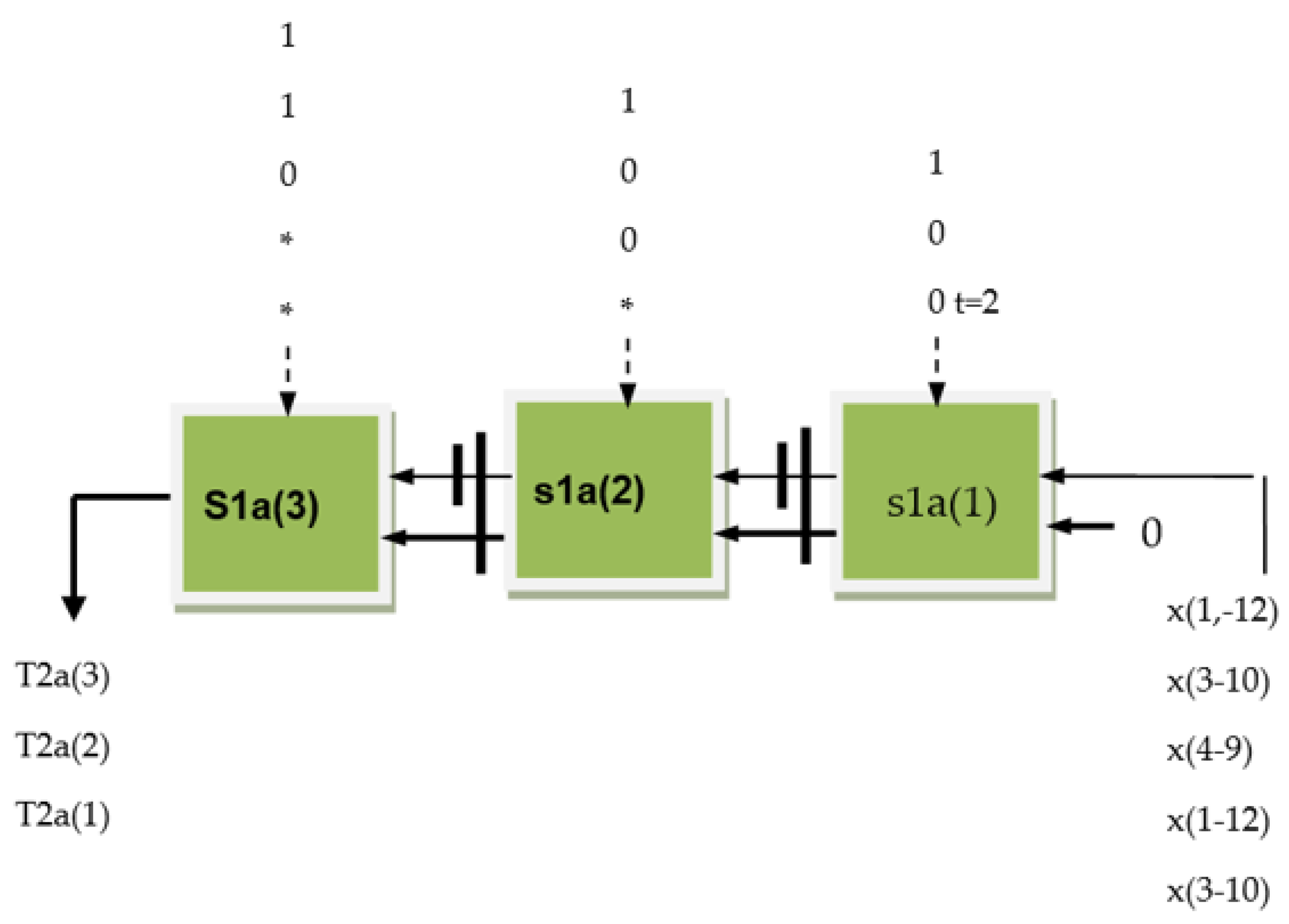 Electronics | Free Full-Text | An Improved VLSI Algorithm for an ...