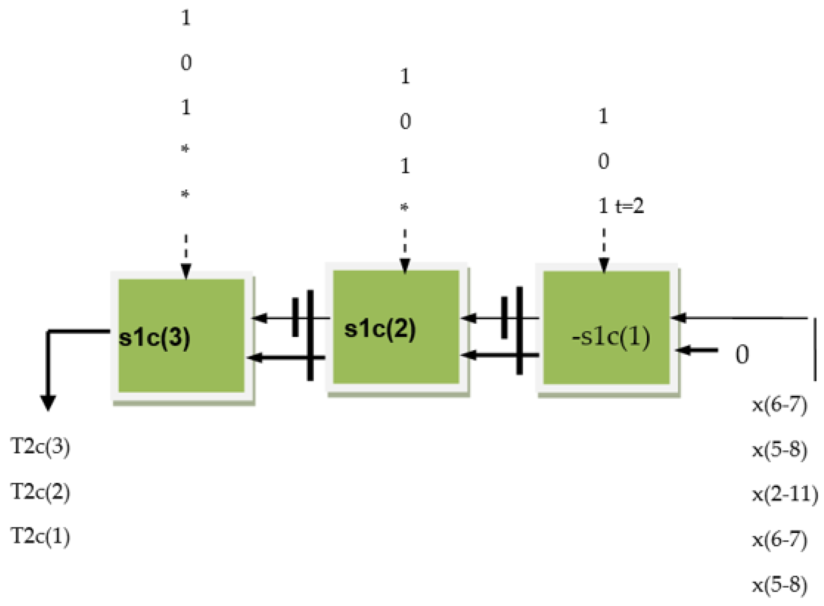 Electronics | Free Full-Text | An Improved VLSI Algorithm for an ...