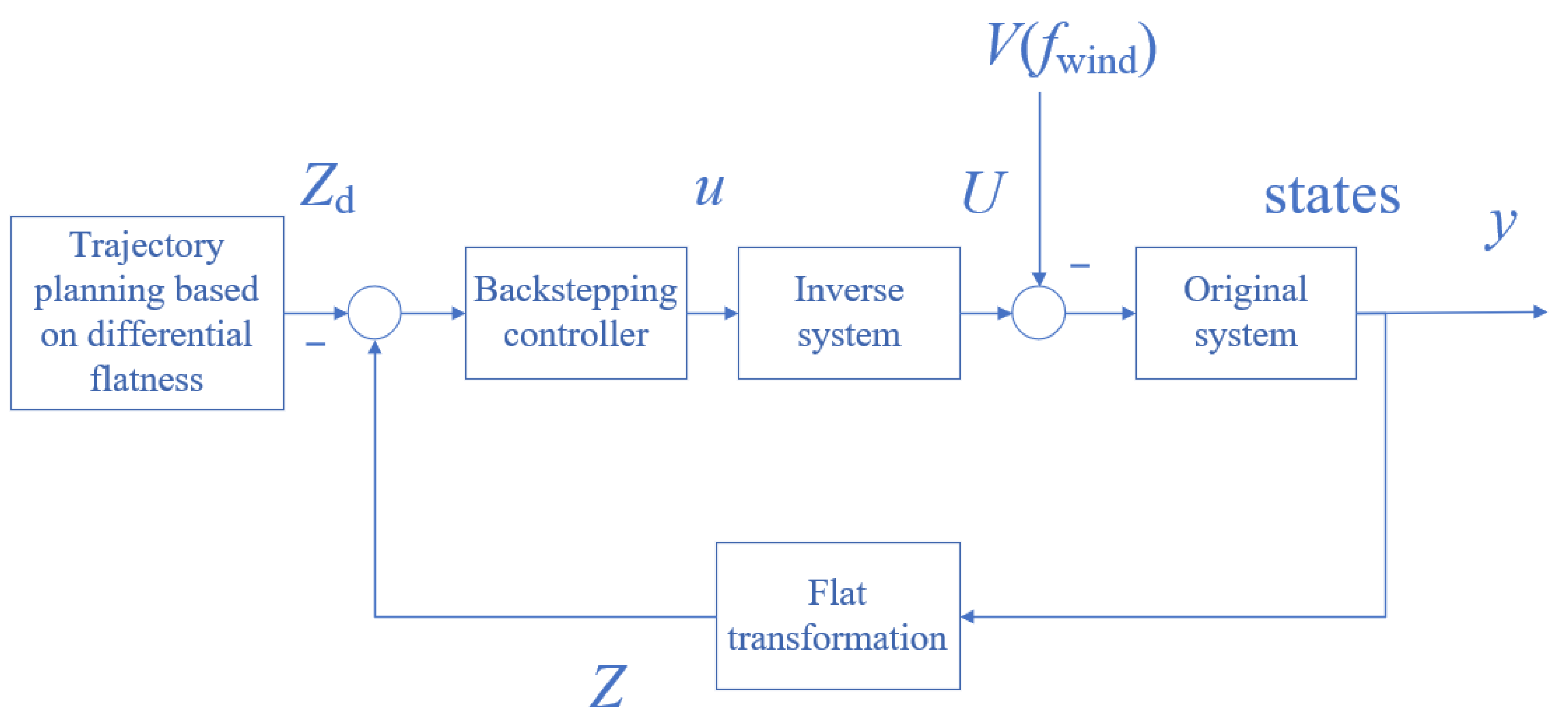 Electronics 12 00244 g003 Electronics 12 00244 g003